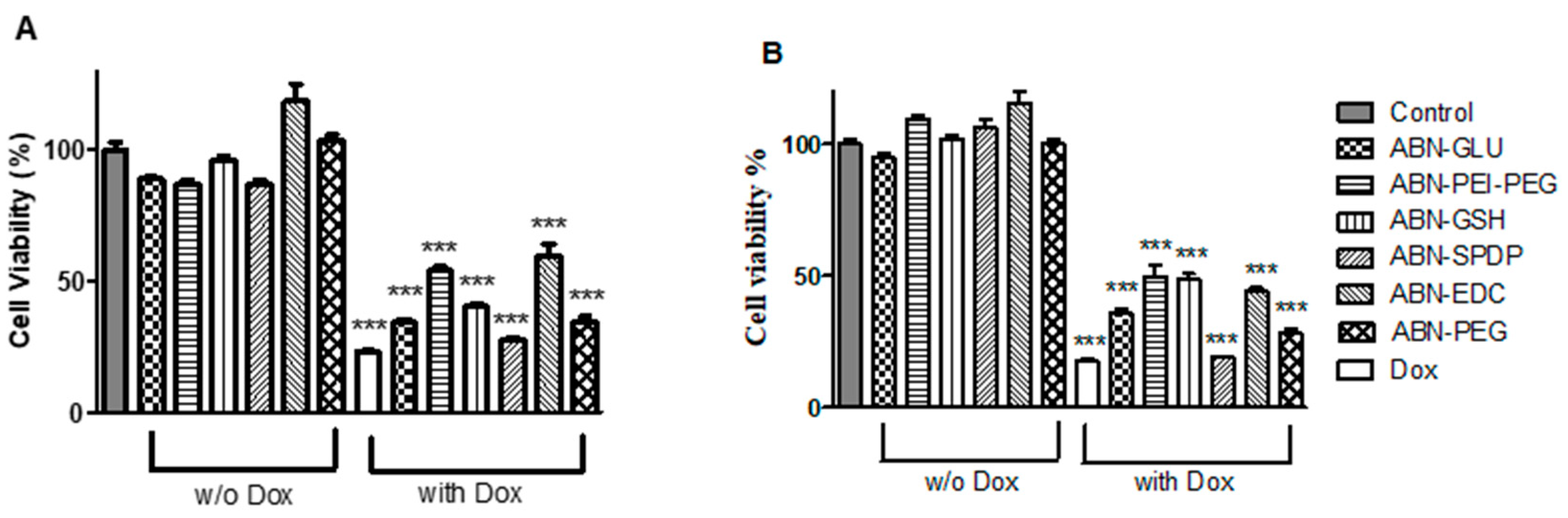 Cancers 13 03011 g005