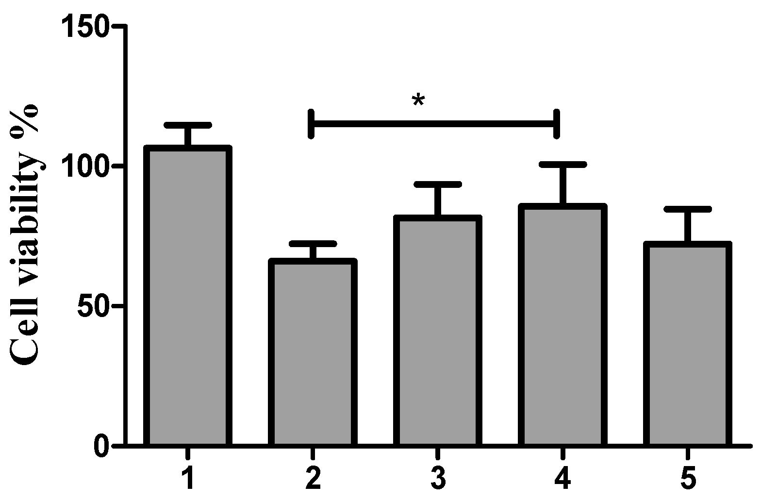 Cancers 13 03011 g009