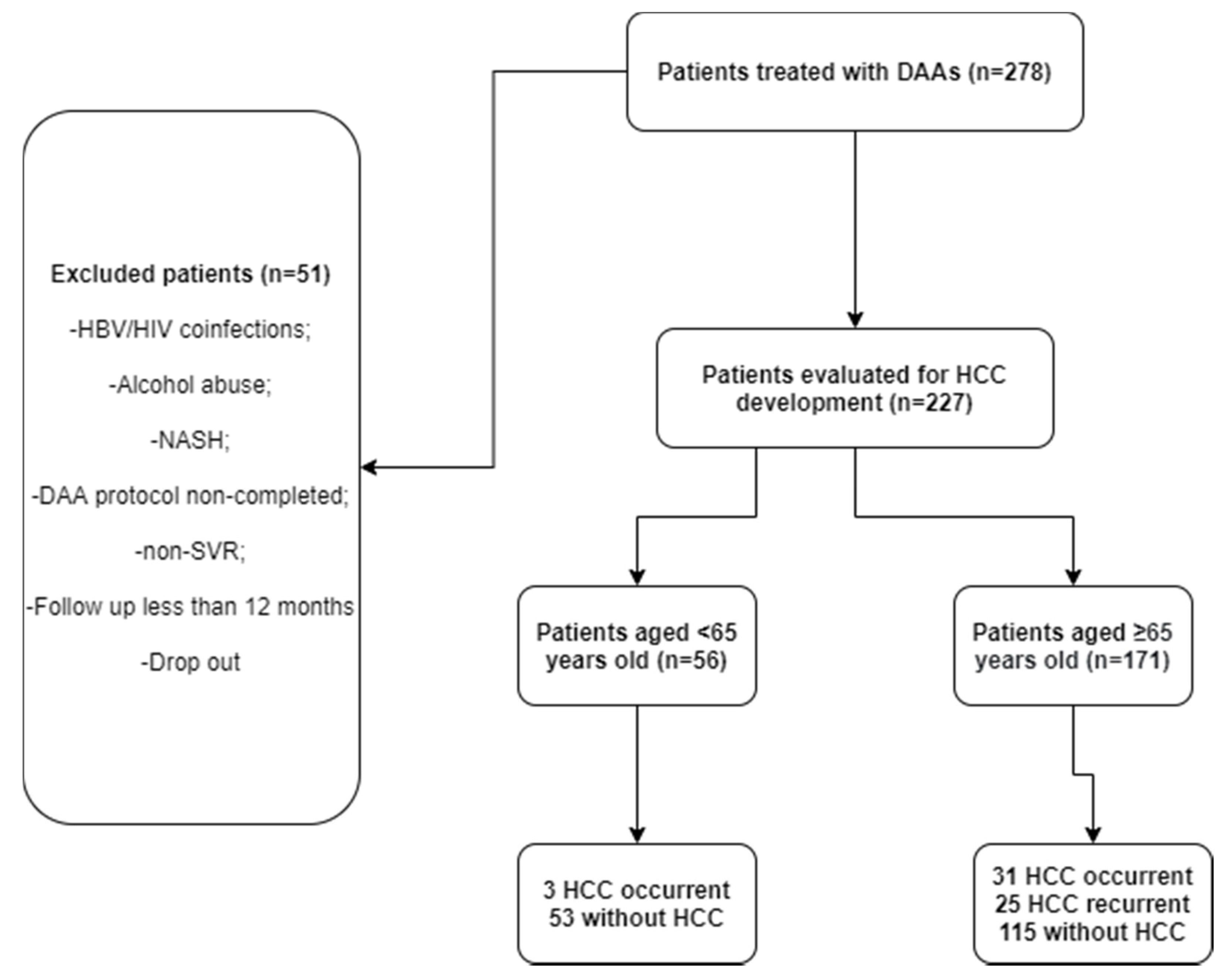 Cancers 13 03025 g001