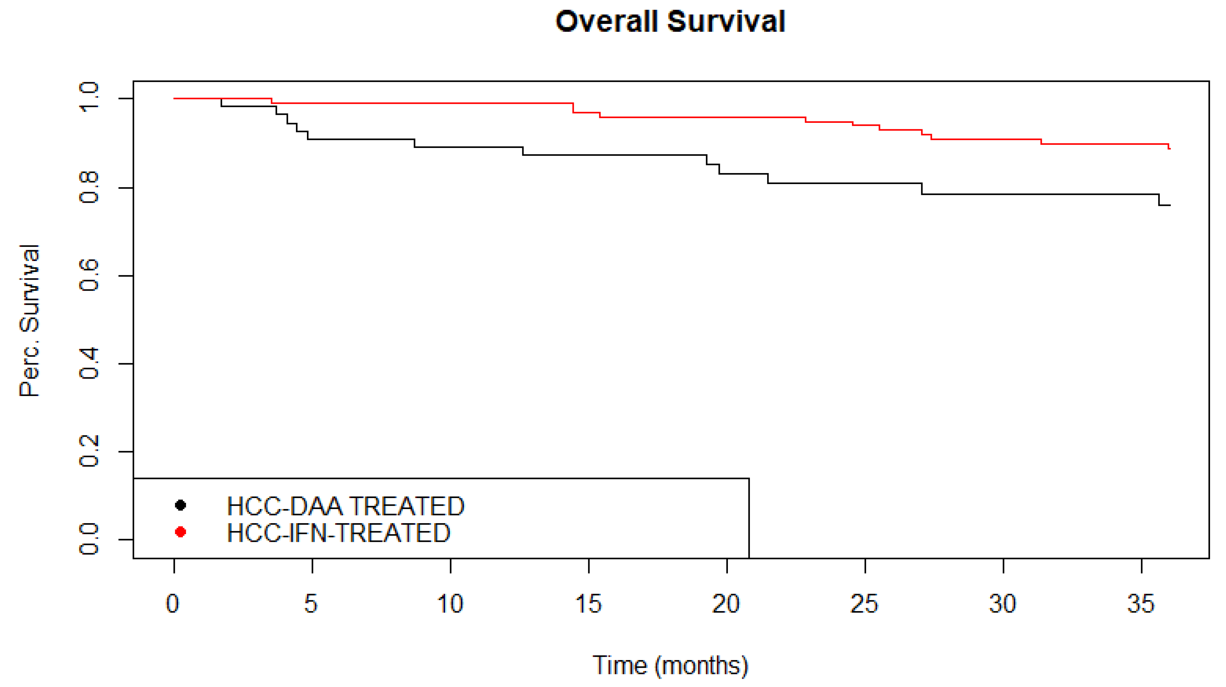 Cancers 13 03025 g004