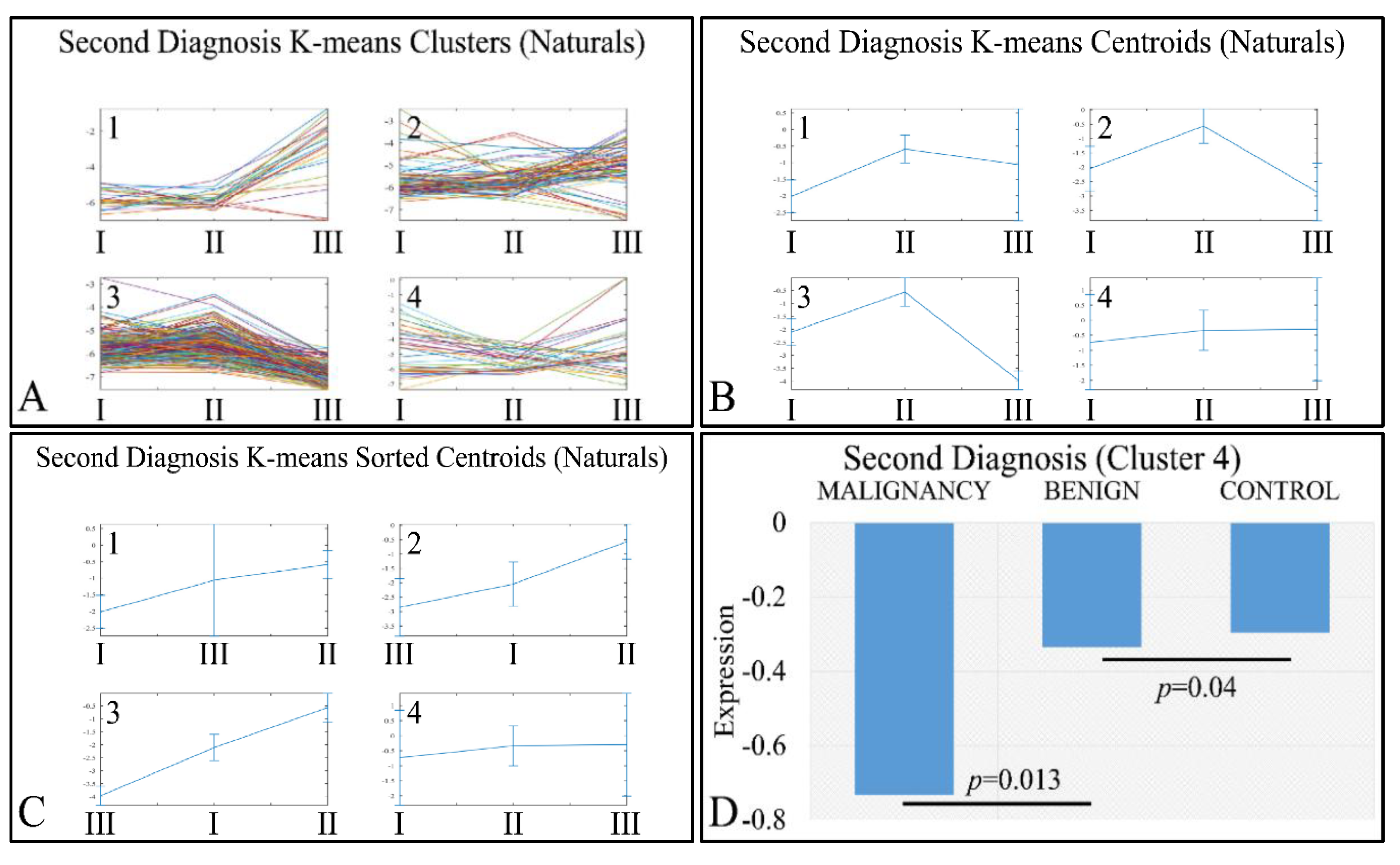Cancers 13 03028 g009 Cancers 13 03028 g009