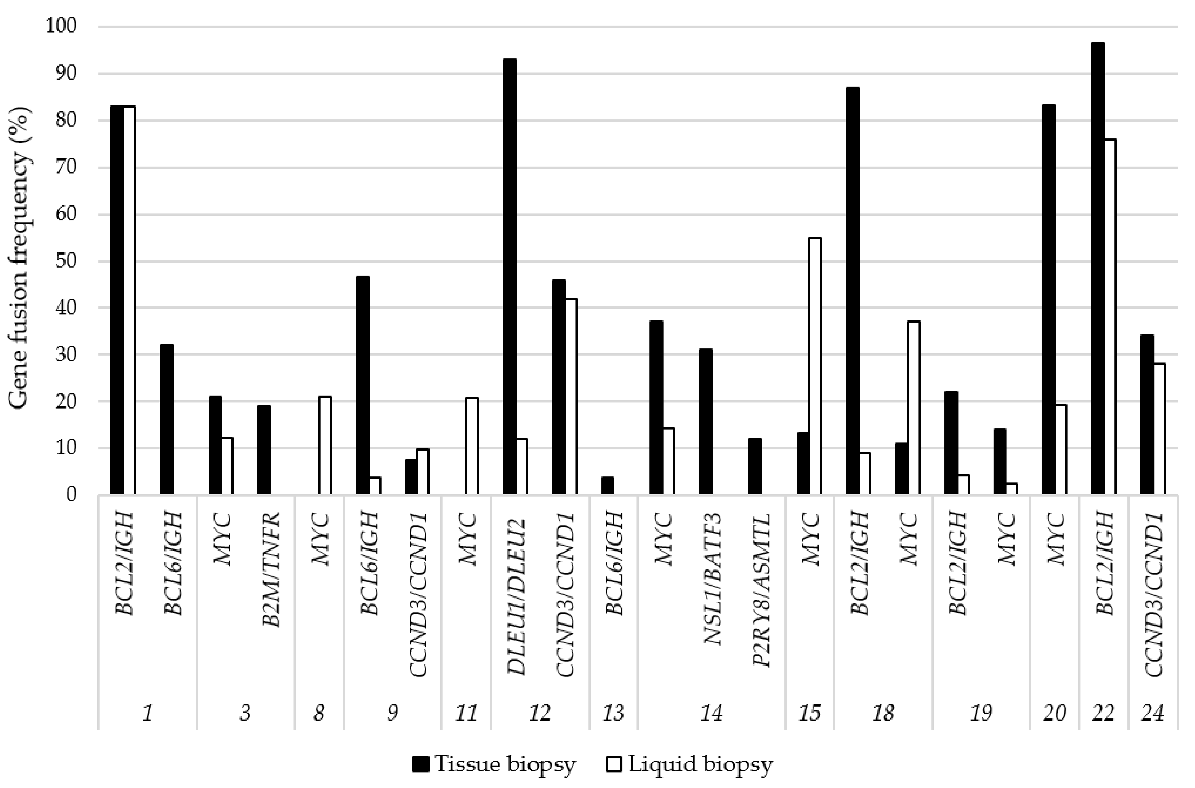 Cancers 13 03032 g003