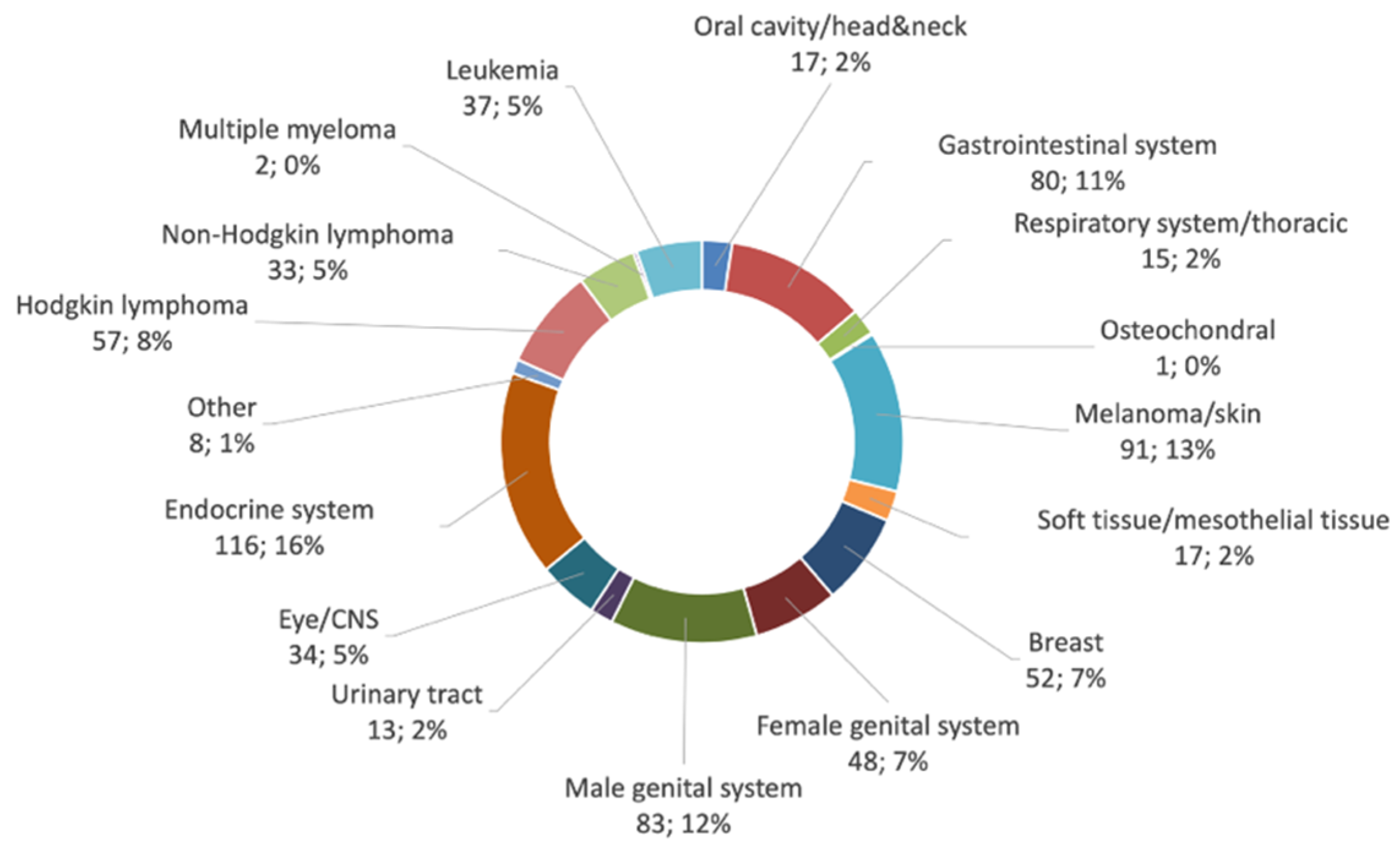 Cancers 13 03033 g002 Cancers 13 03033 g002