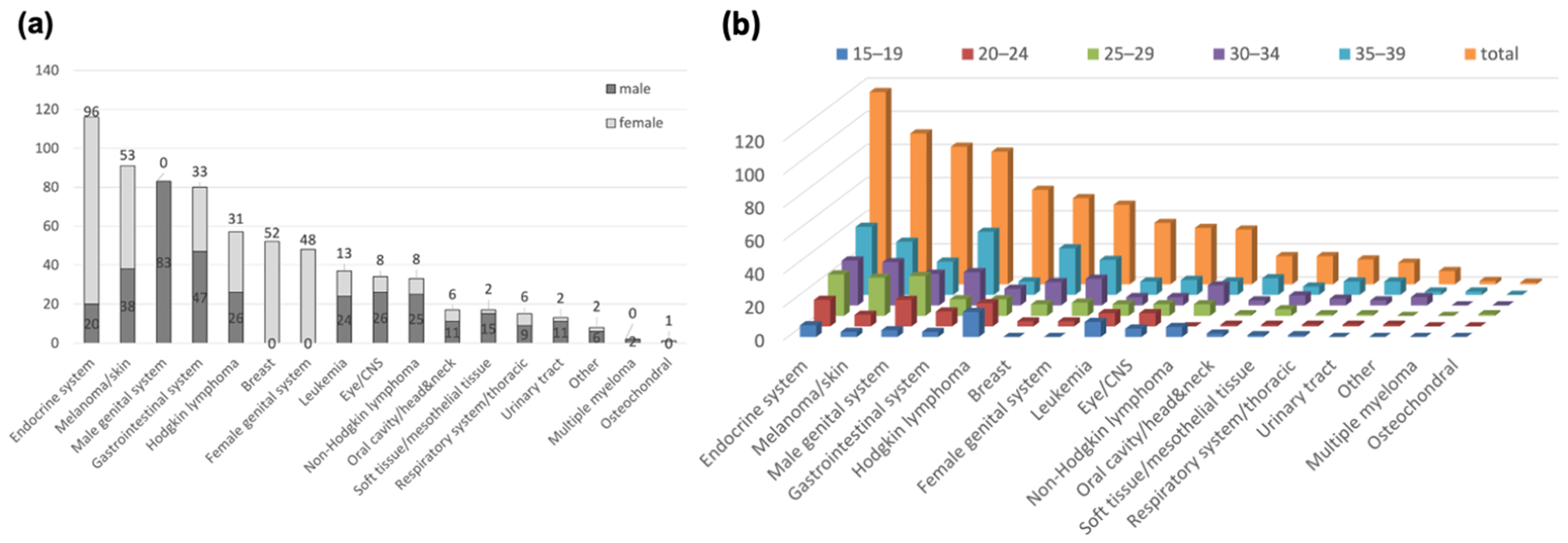 Cancers 13 03033 g003 Cancers 13 03033 g003