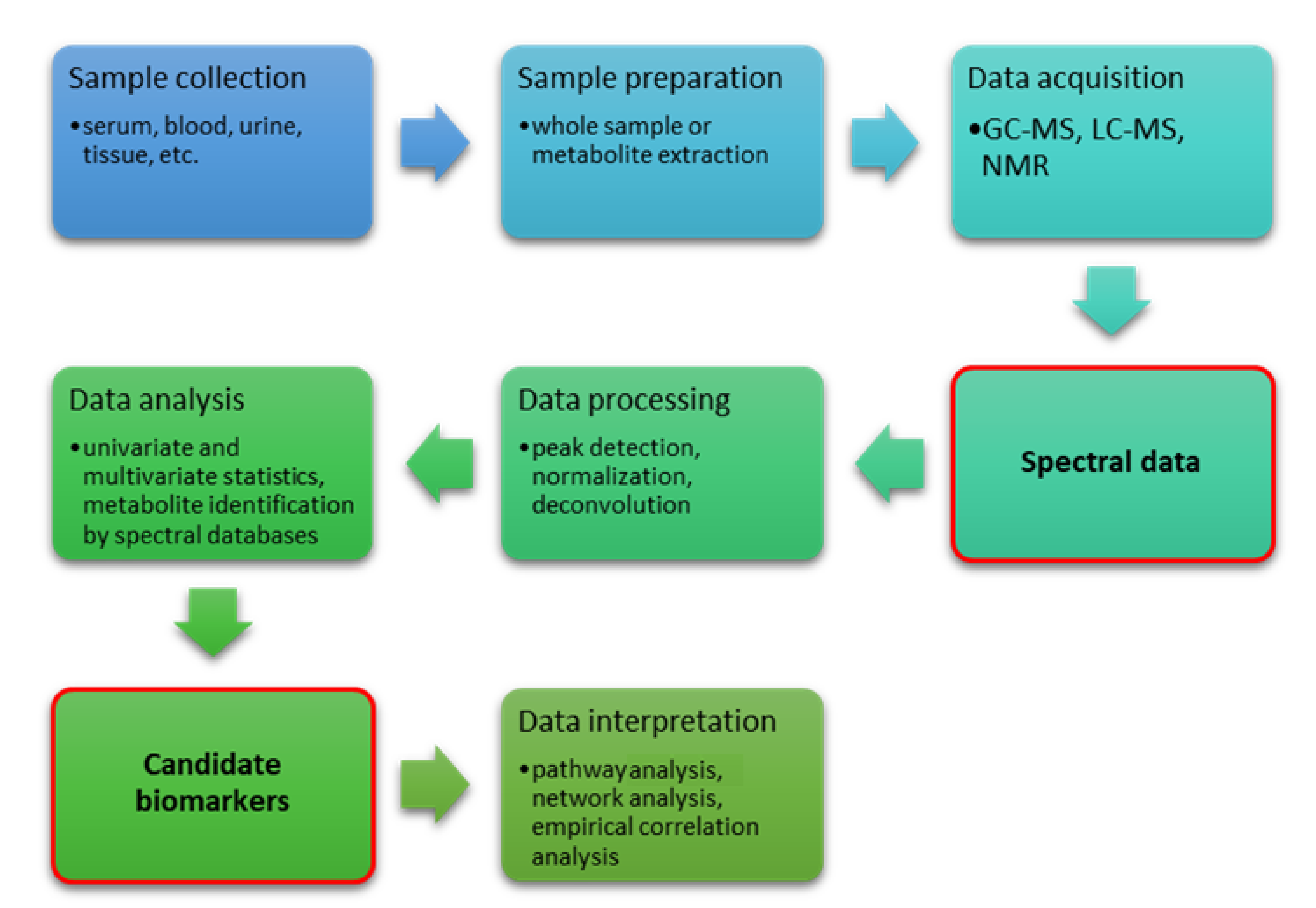 Cancers 13 03044 g002