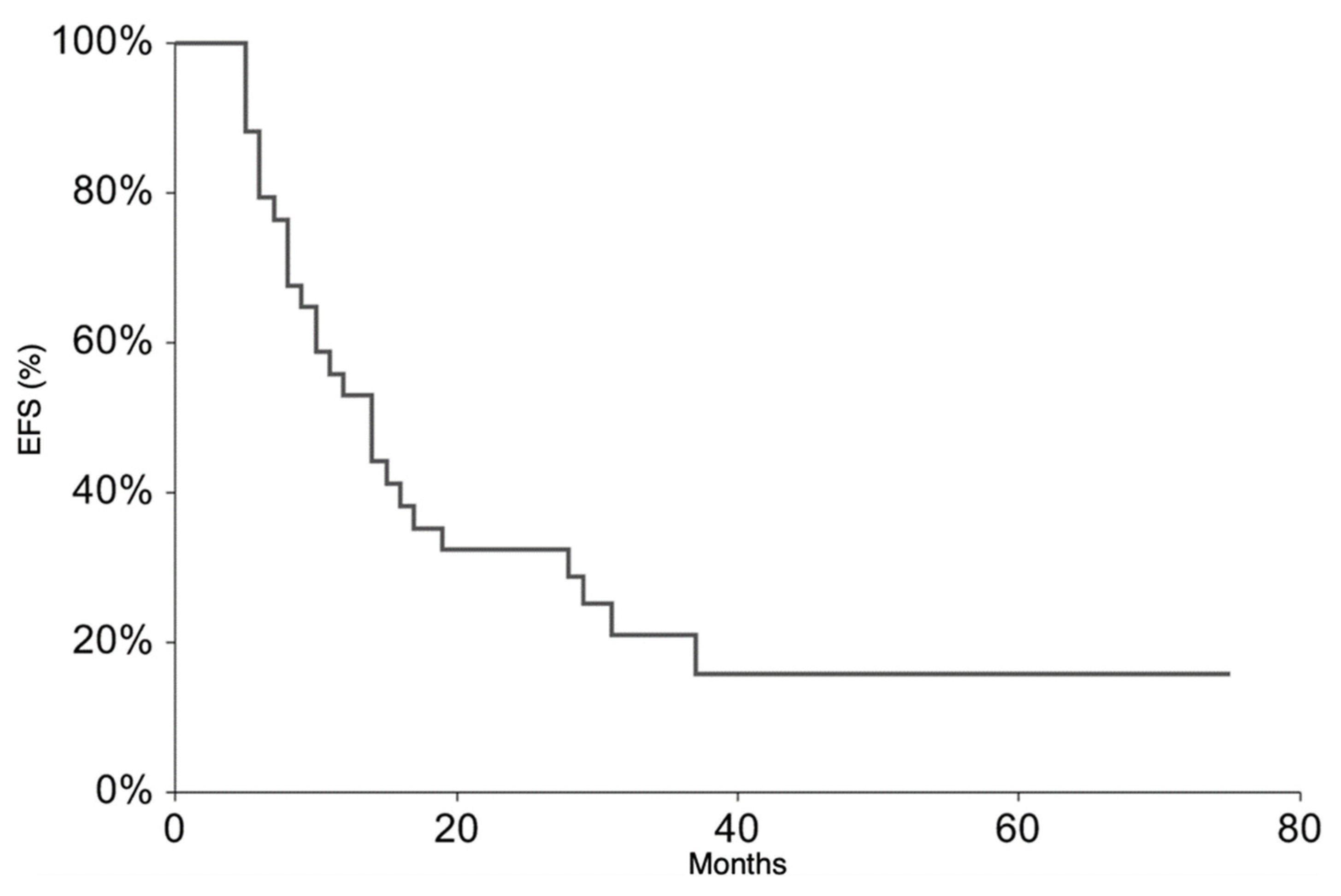 Cancers 13 03046 g001 Cancers 13 03046 g001