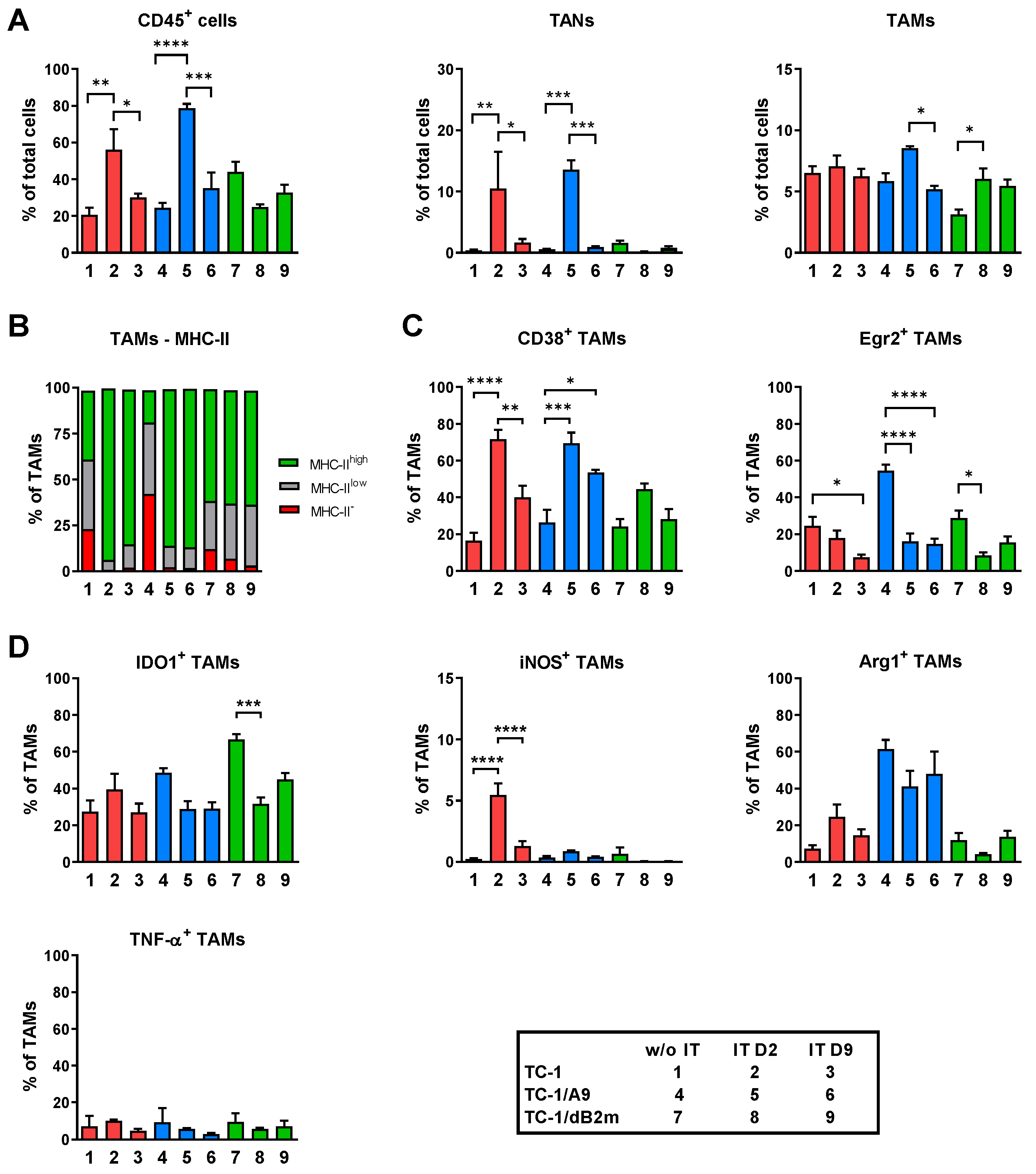 Cancers 13 03057 g002