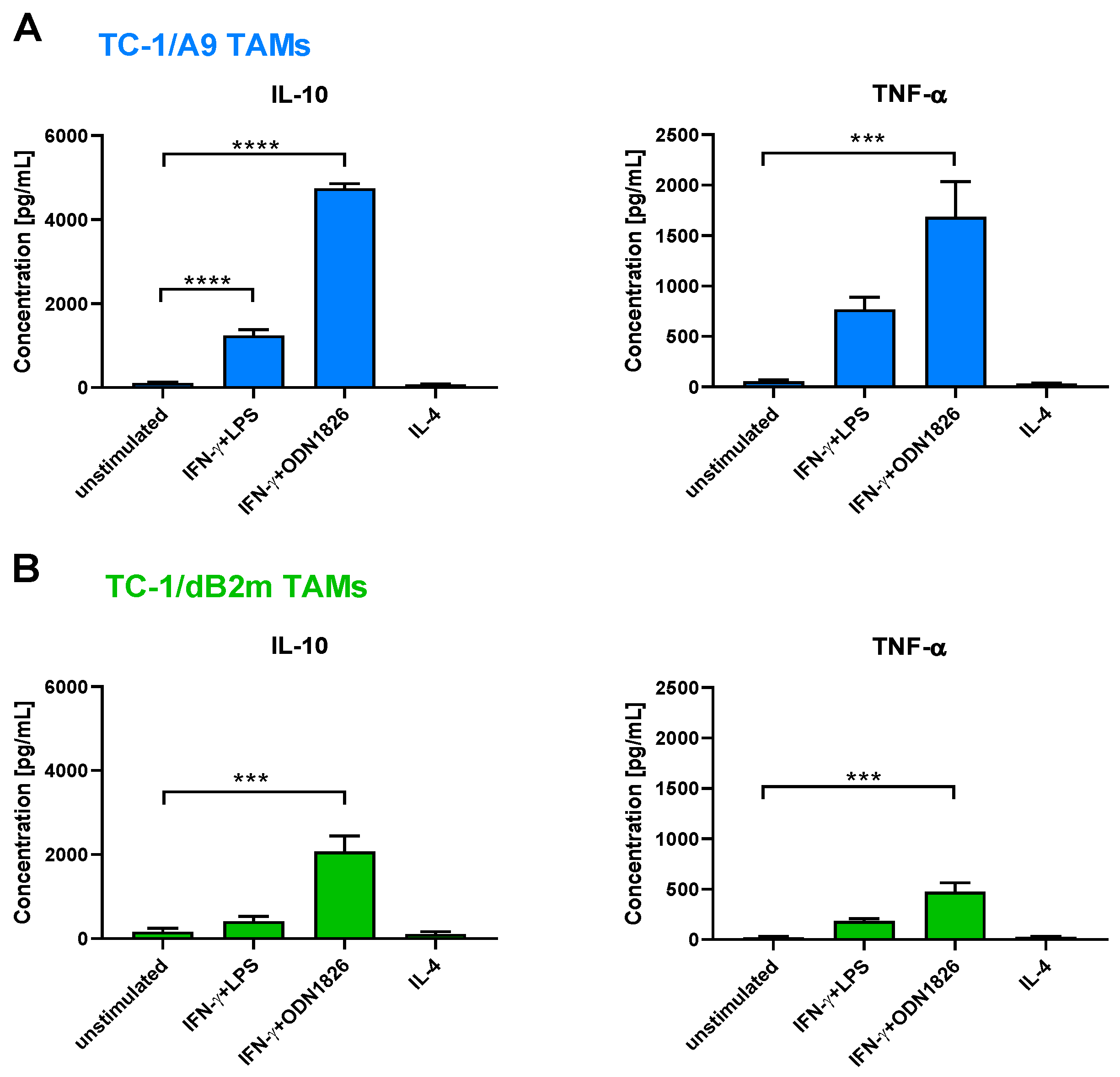 Cancers 13 03057 g005