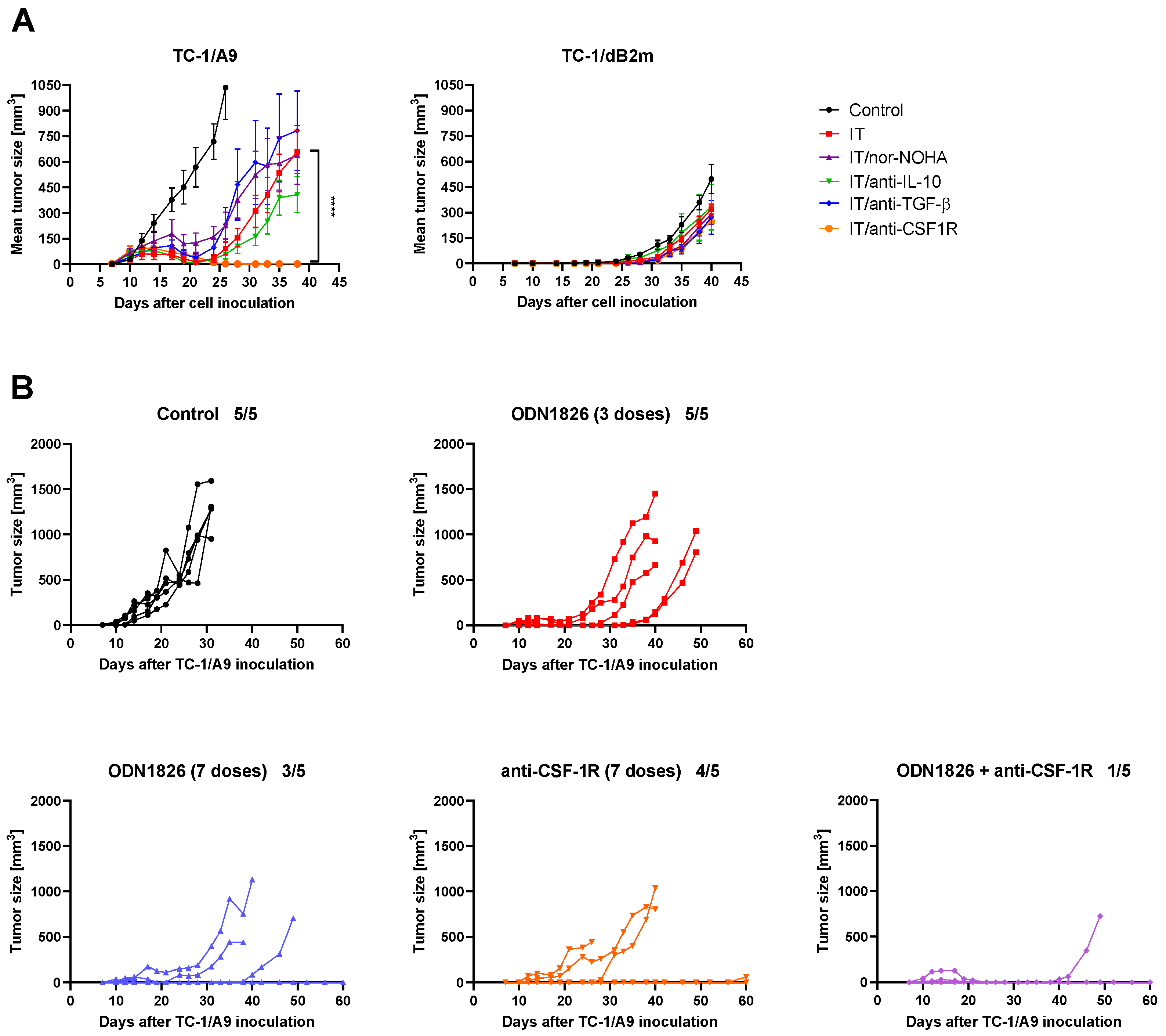 Cancers 13 03057 g006
