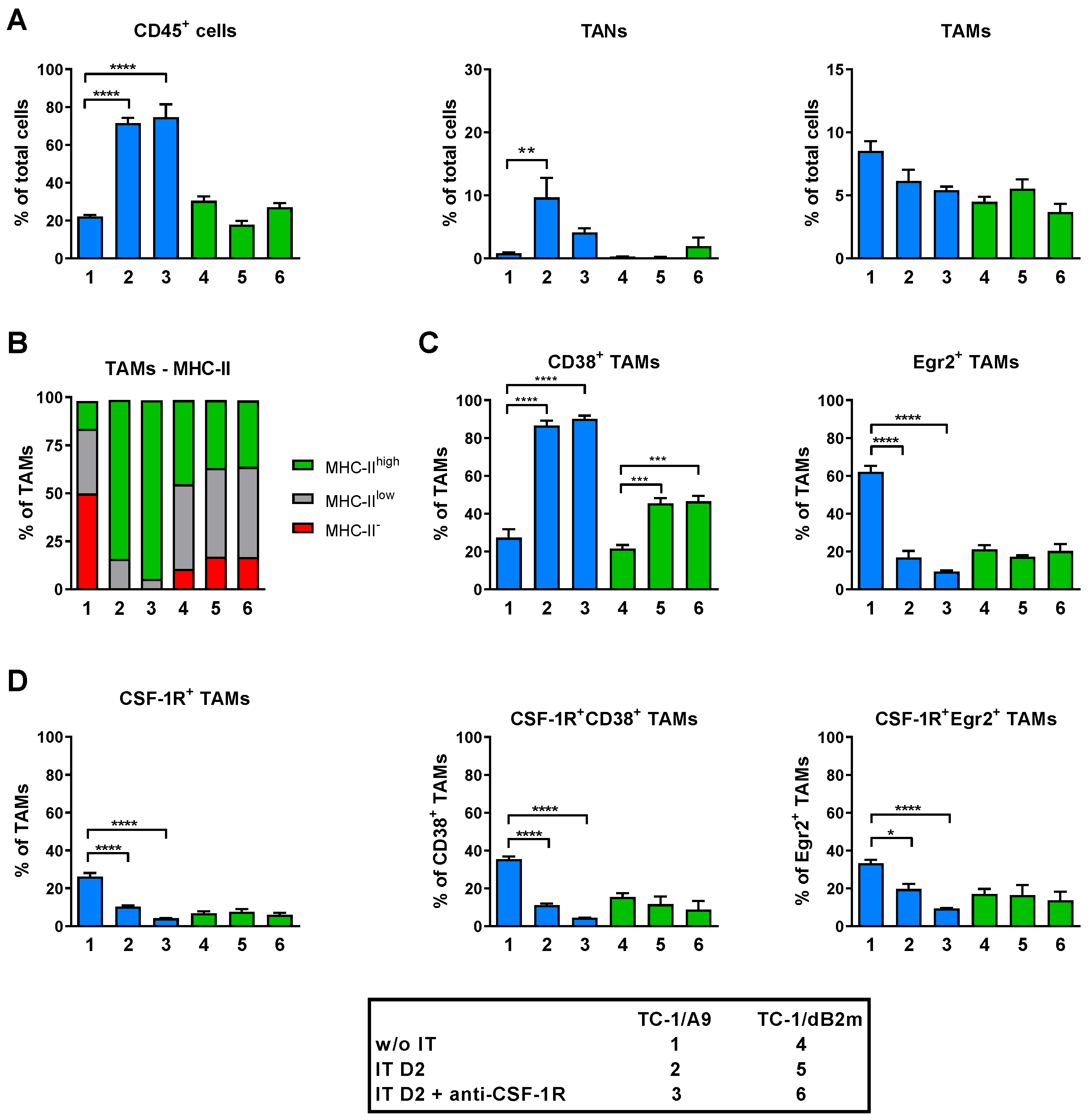 Cancers 13 03057 g007