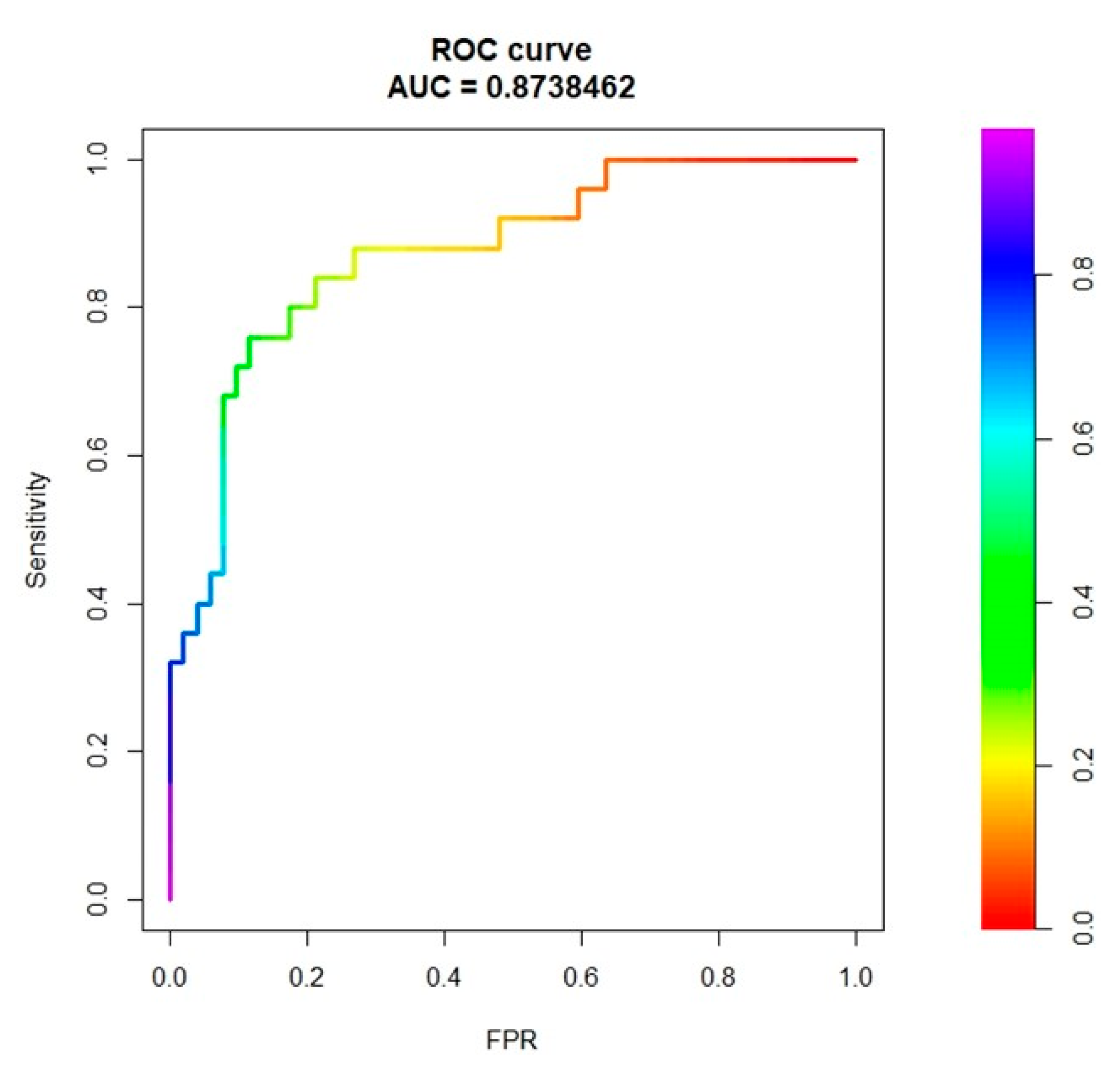 Cancers 13 03077 g001