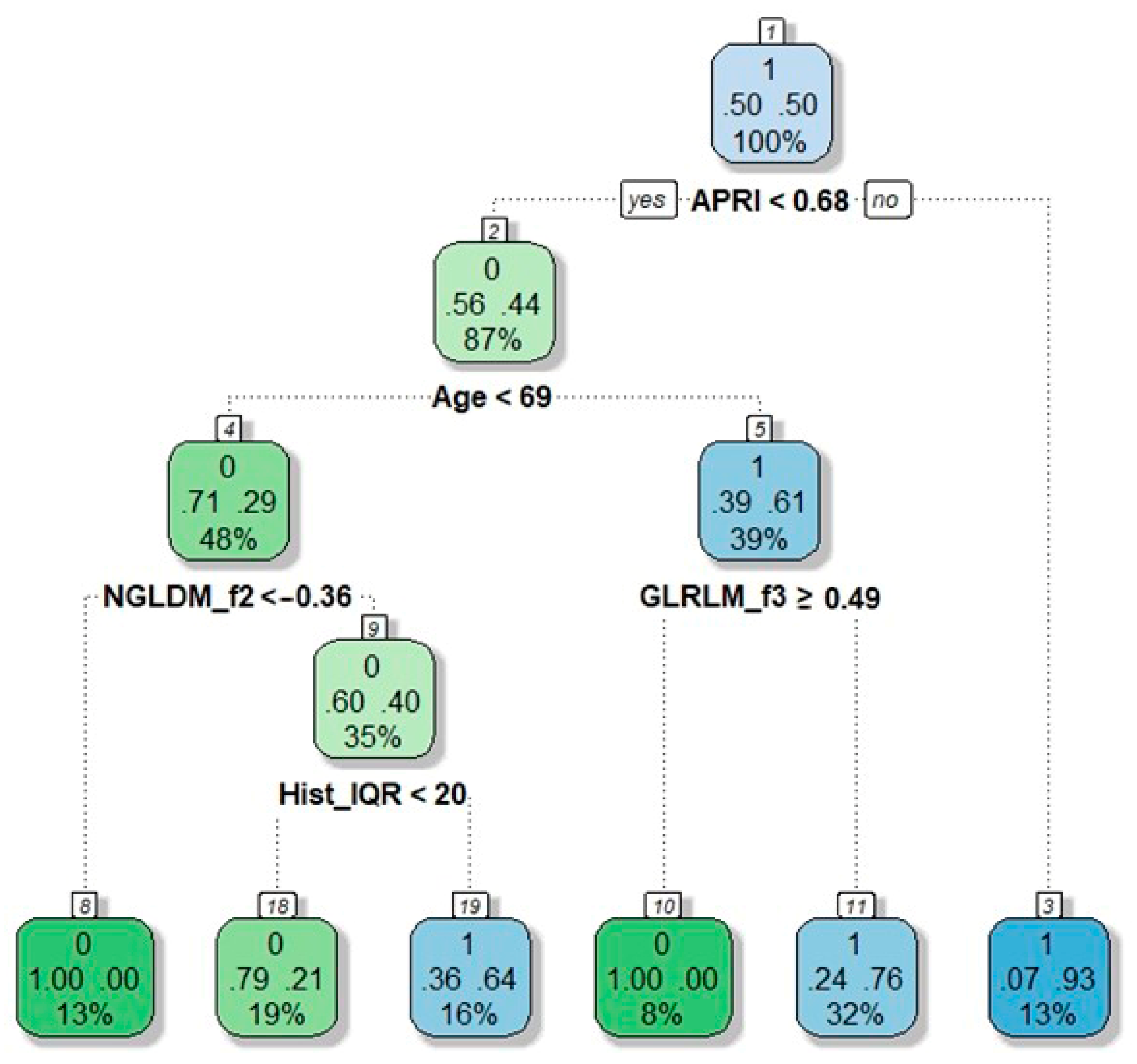 Cancers 13 03077 g002