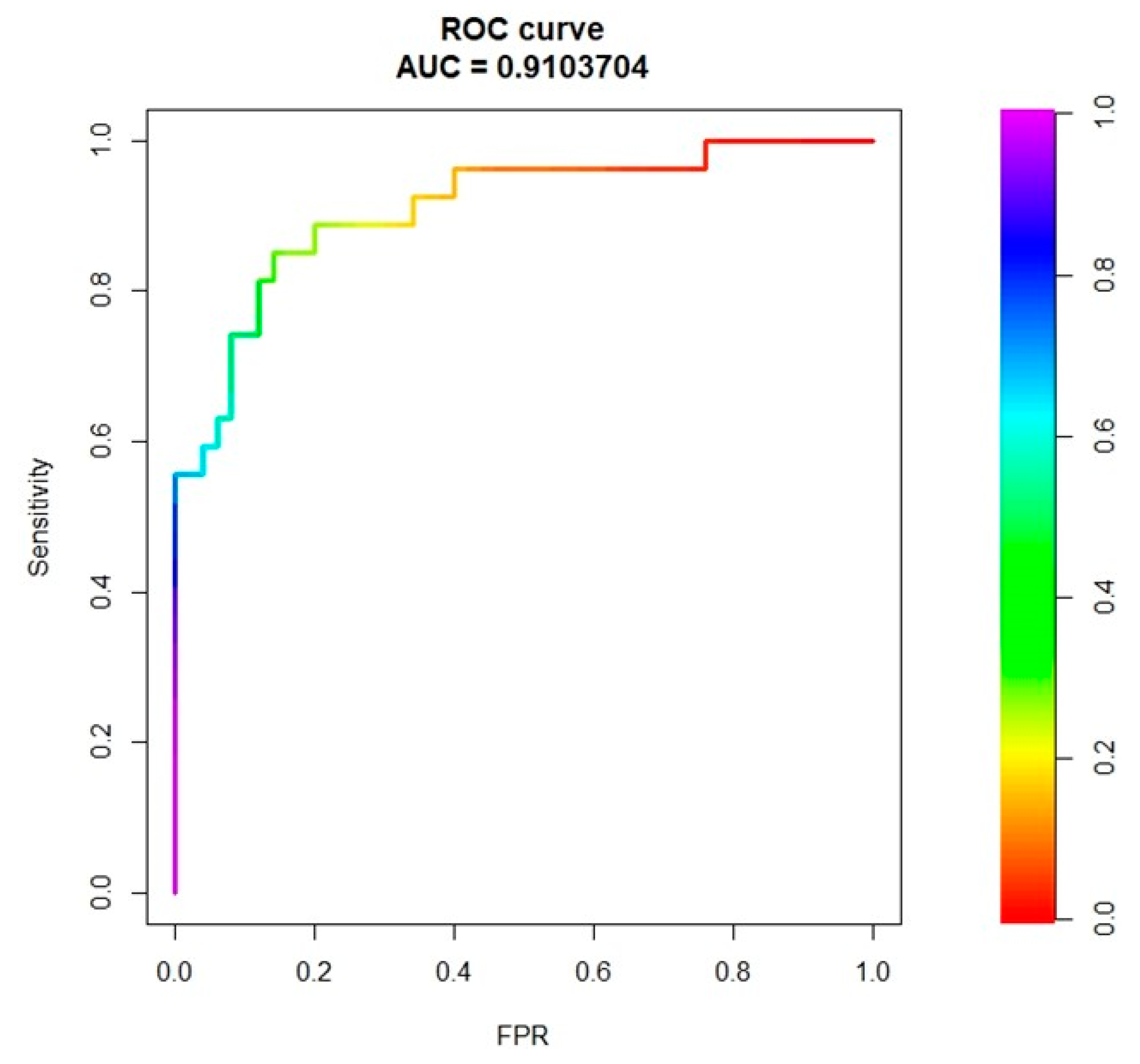 Cancers 13 03077 g003