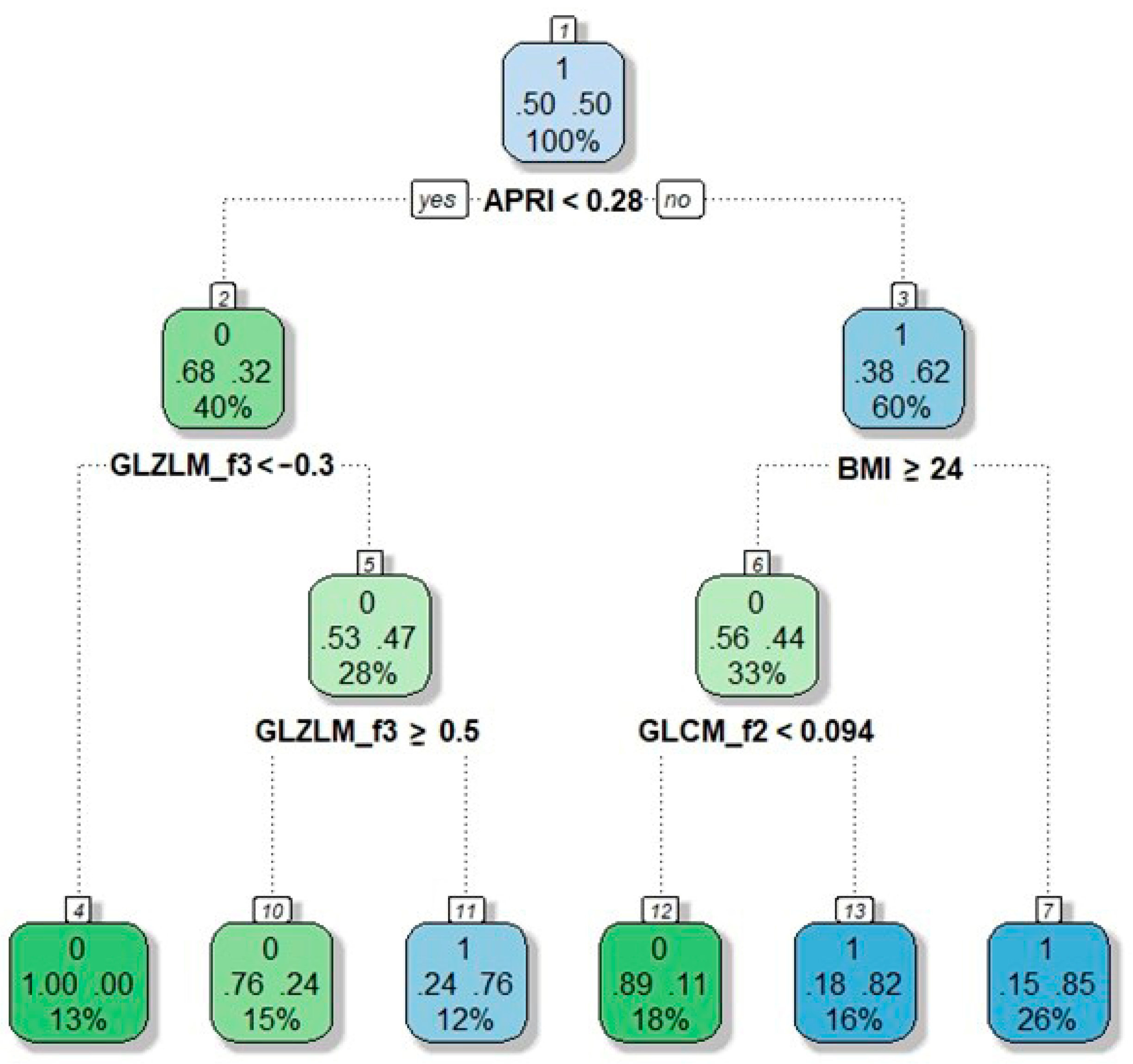 Cancers 13 03077 g004