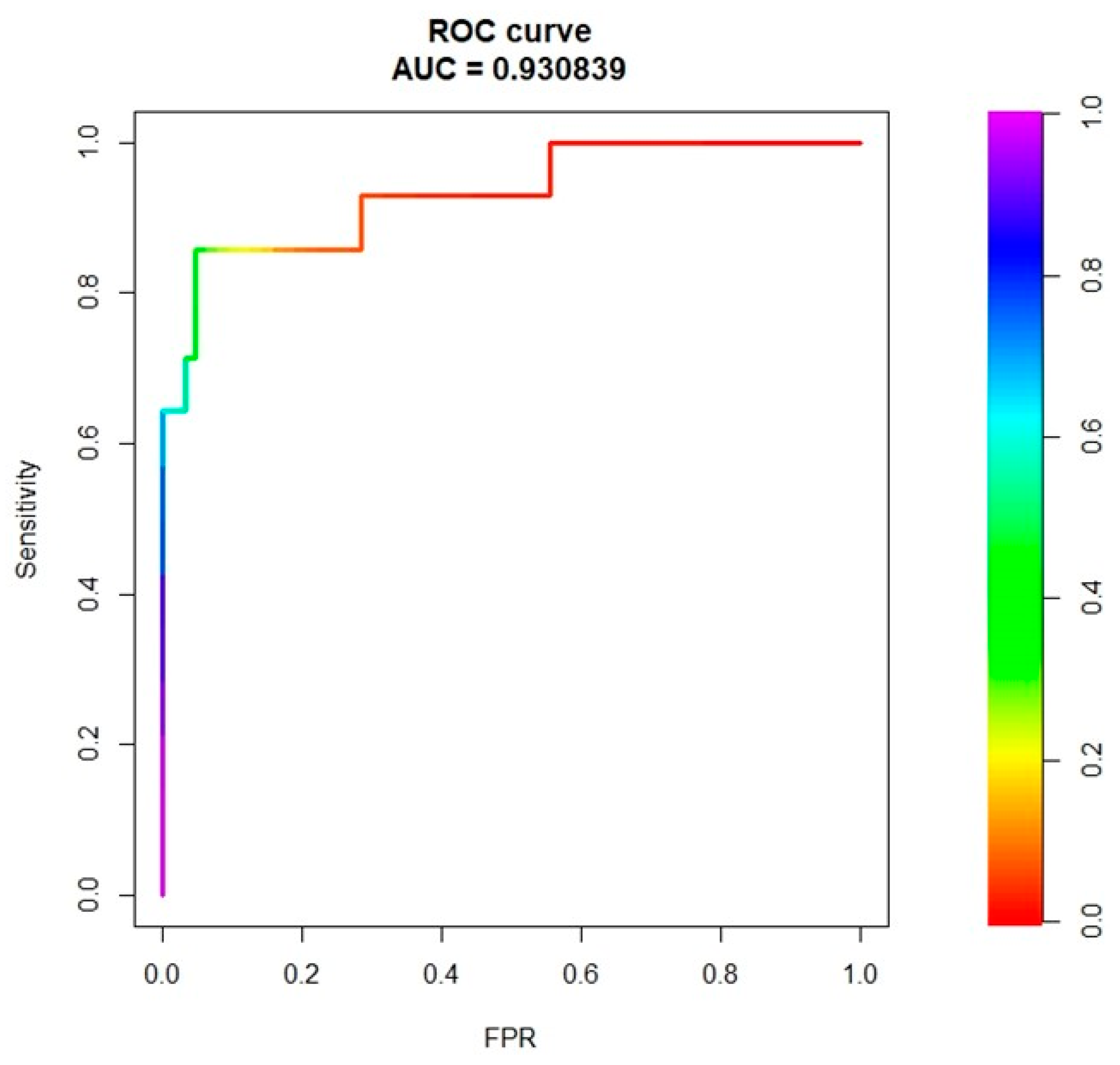 Cancers 13 03077 g005