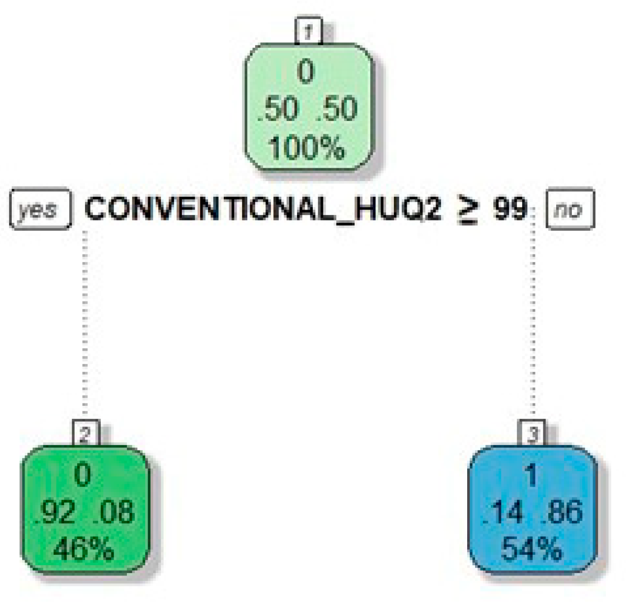 Cancers 13 03077 g006