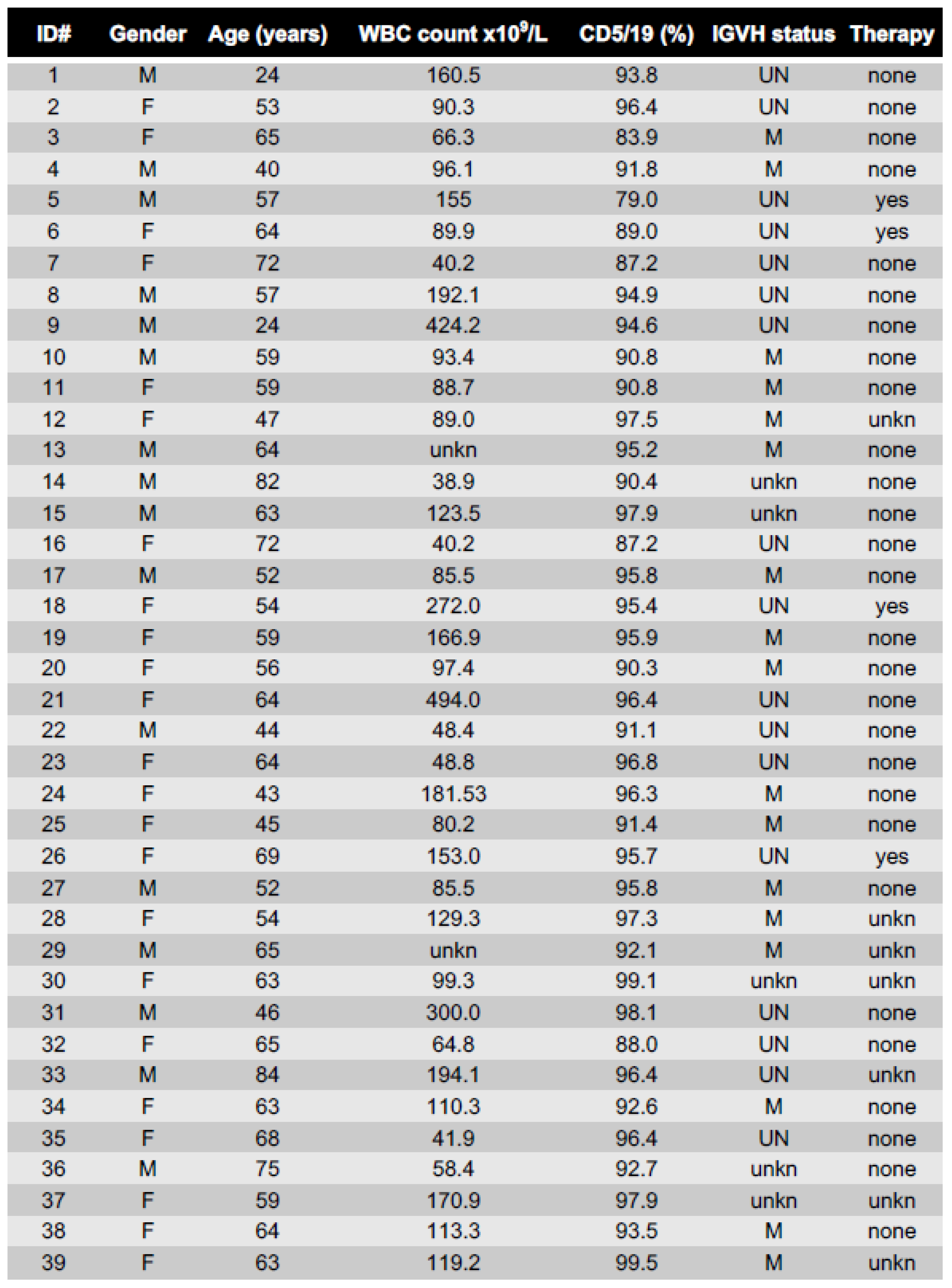 Cancers 13 03084 g001 Cancers 13 03084 g001