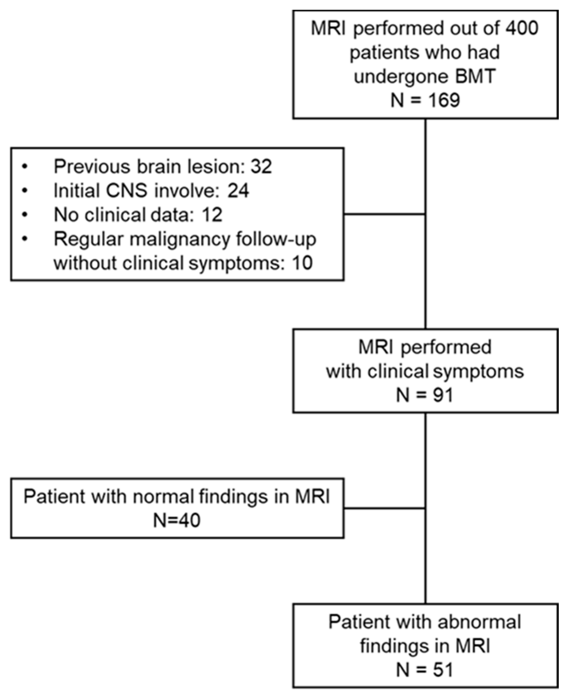 Cancers 13 03090 g001
