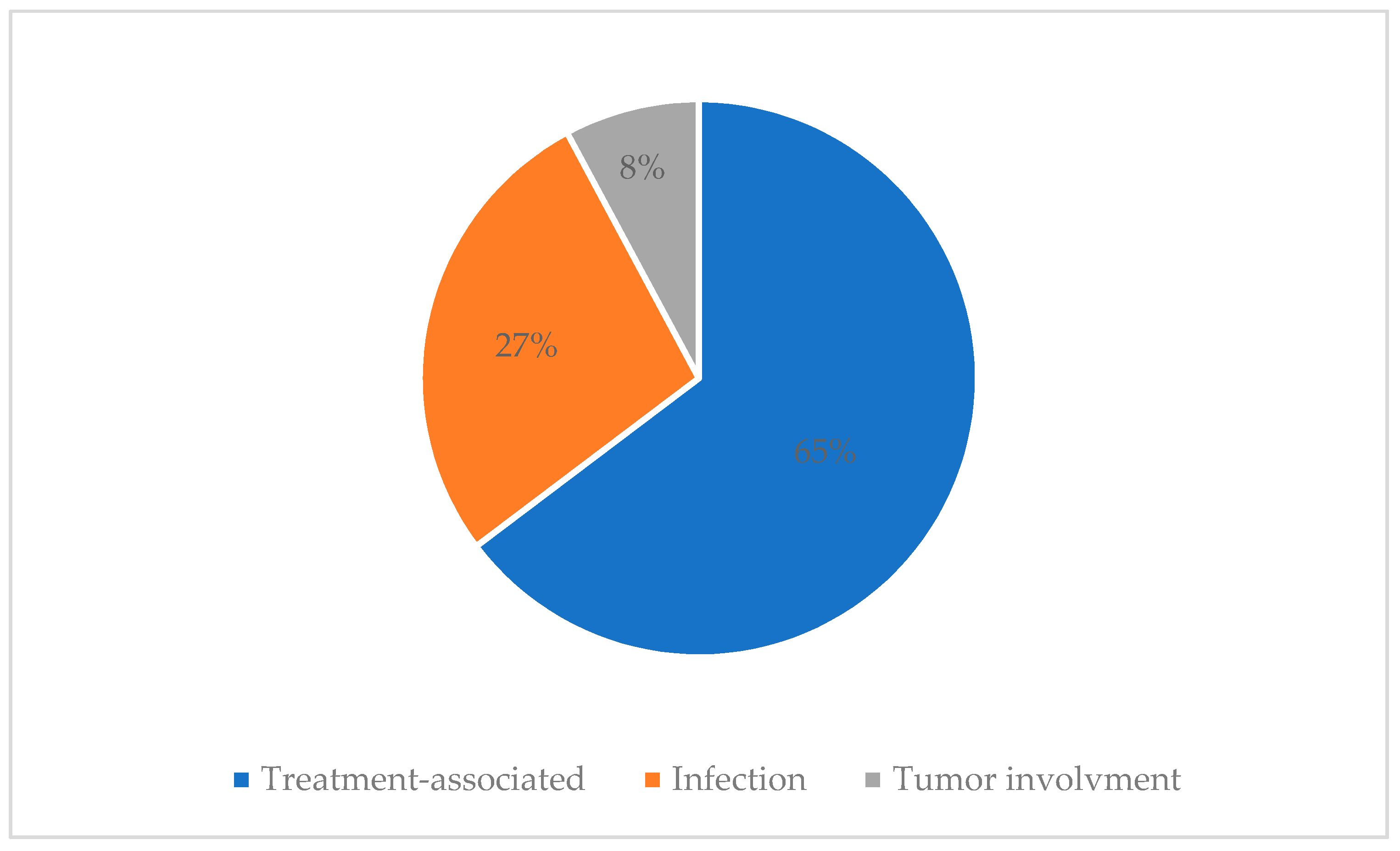 Cancers 13 03090 g002