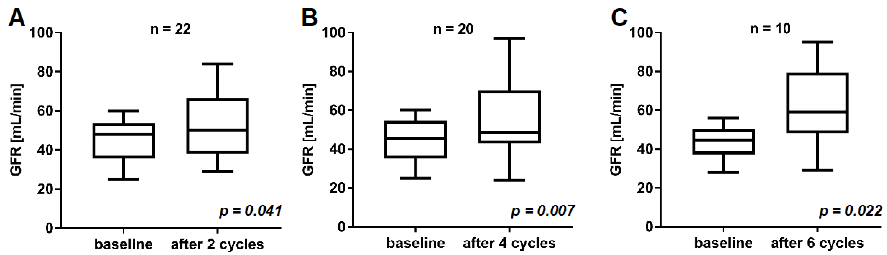 Cancers 13 03095 g001
