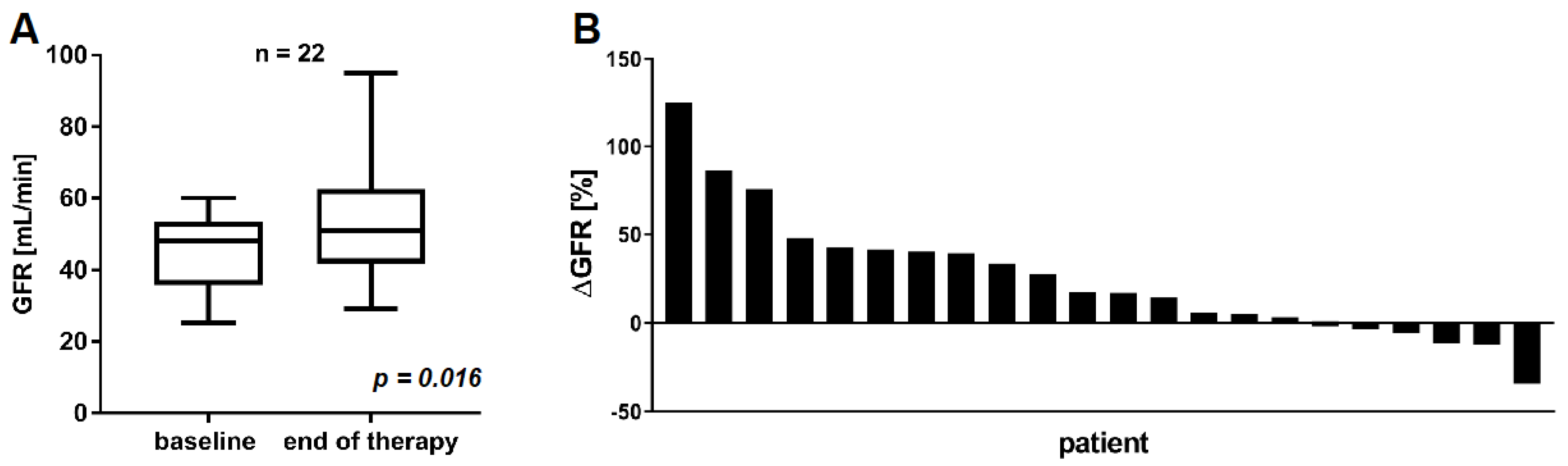 Cancers 13 03095 g003