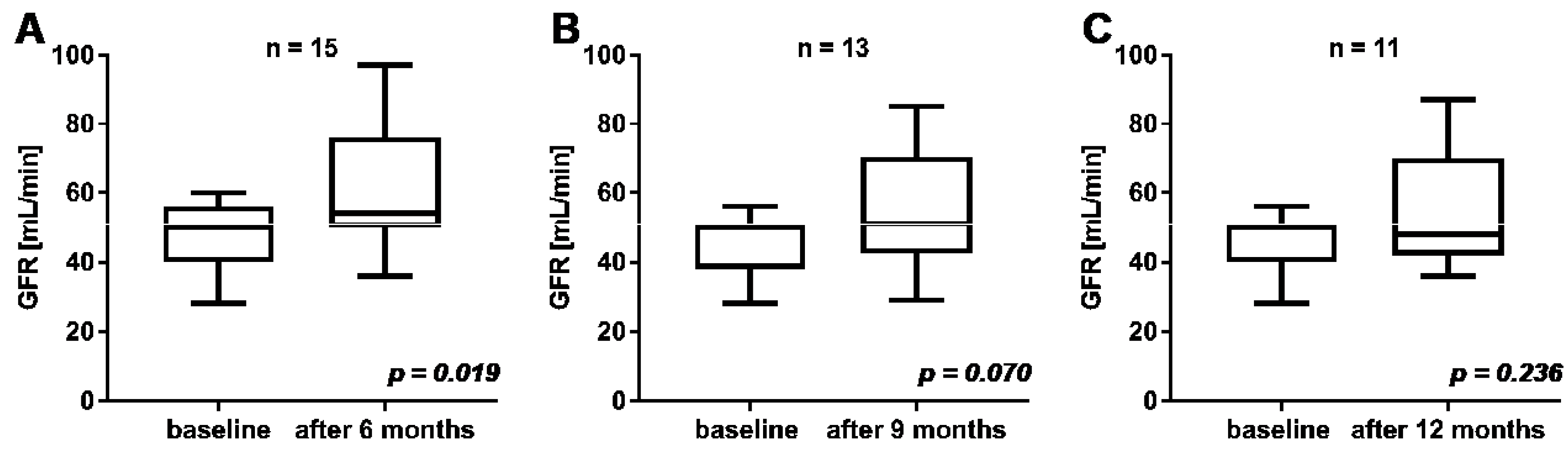 Cancers 13 03095 g004