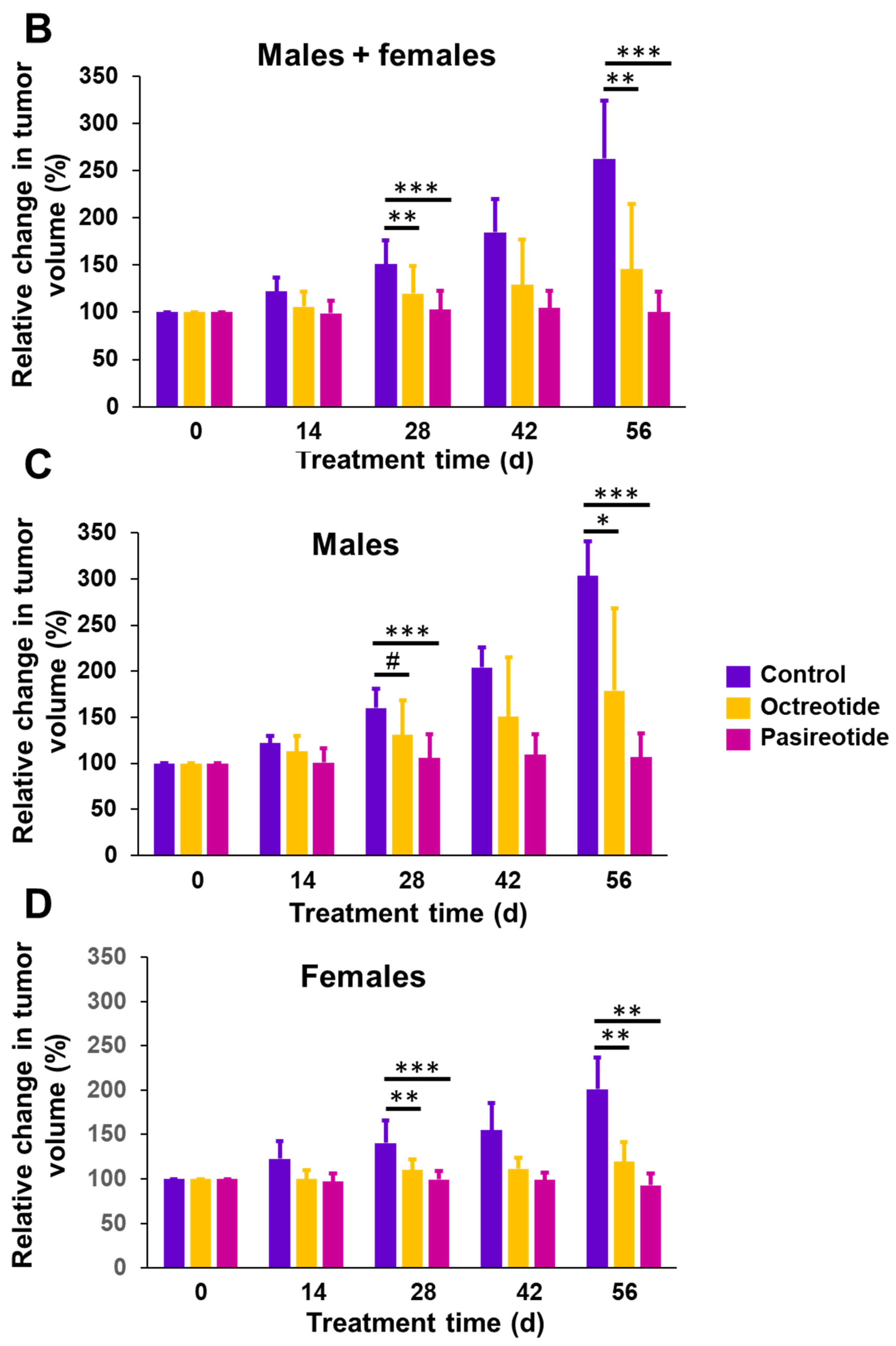 Cancers 13 03097 g001b