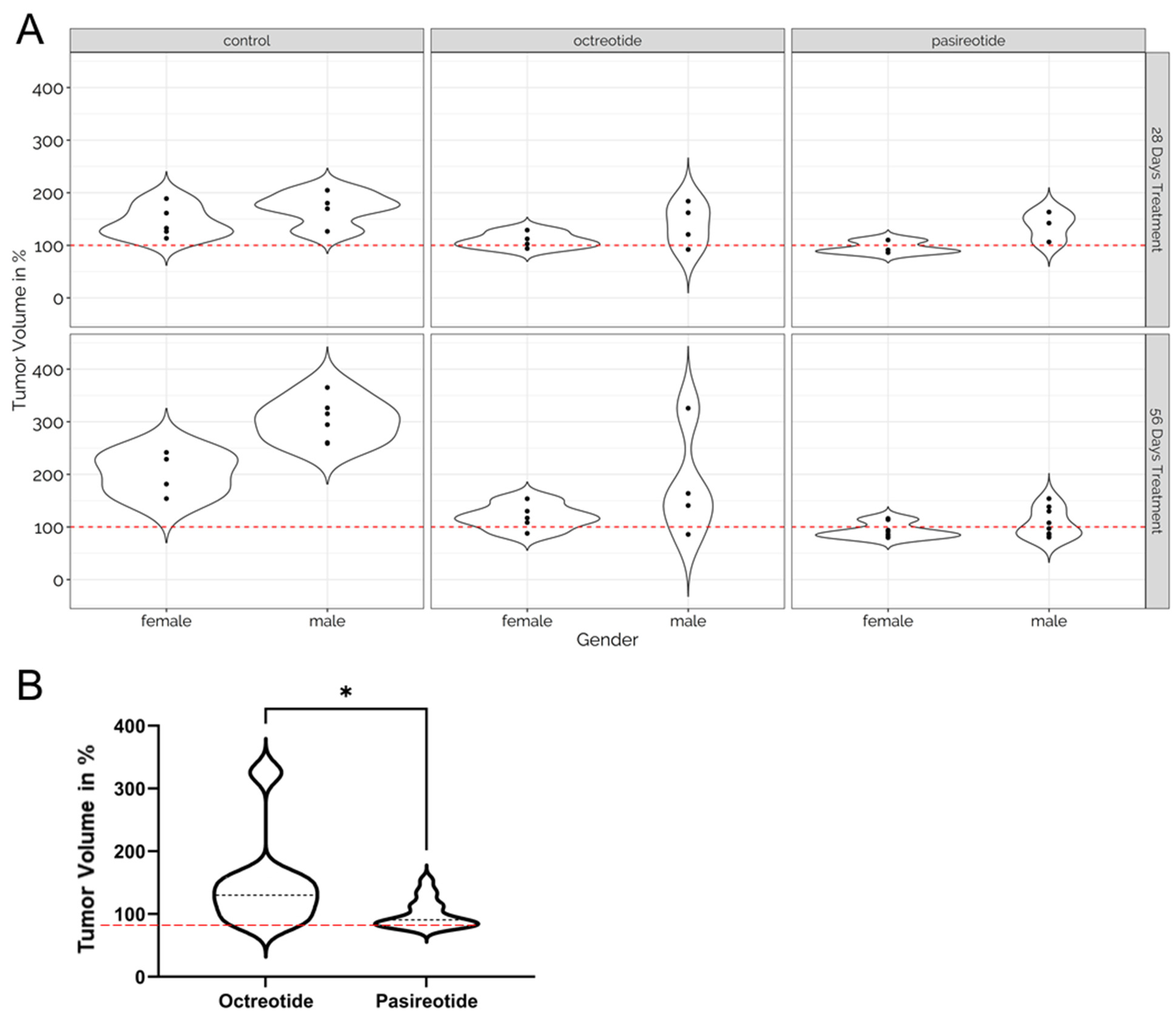 Cancers 13 03097 g003