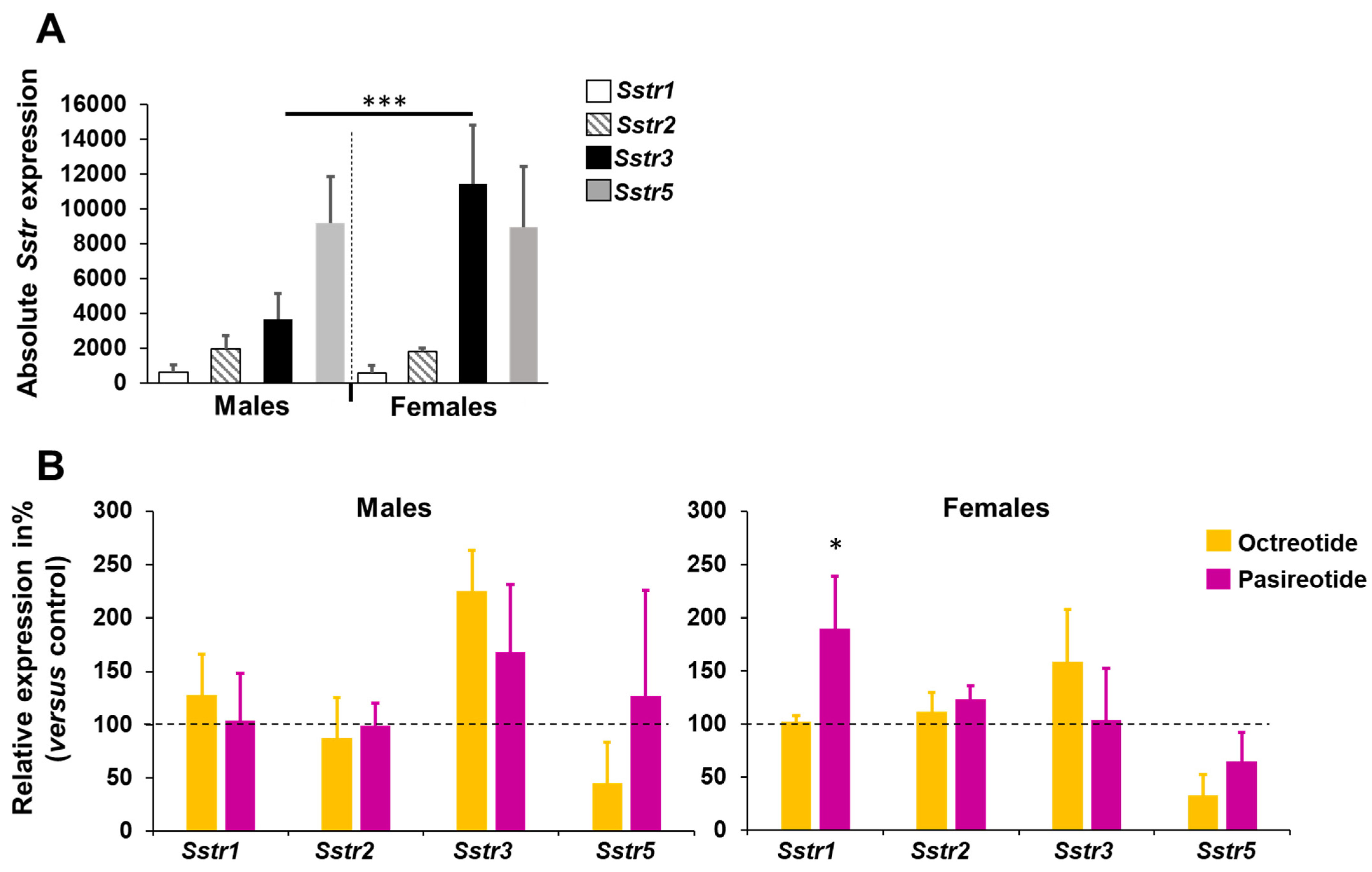 Cancers 13 03097 g005