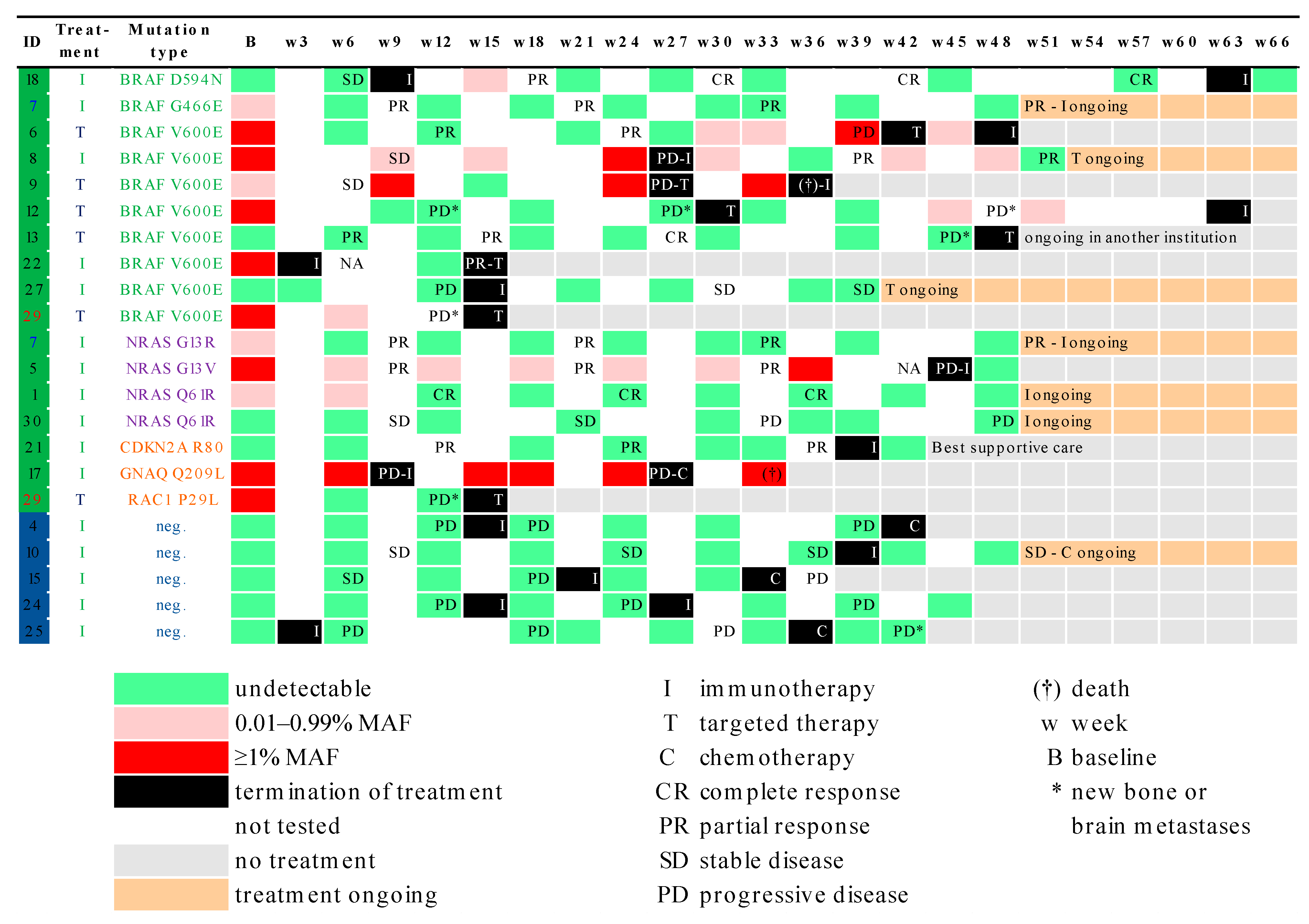 Cancers 13 03101 g003