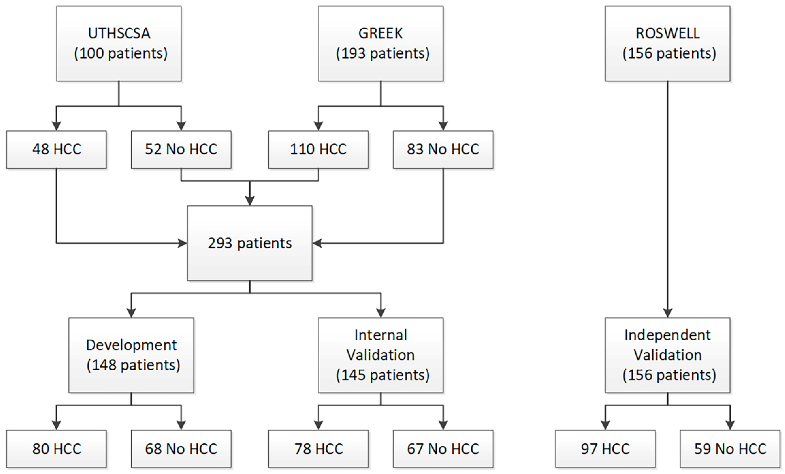 Cancers 13 03109 g001
