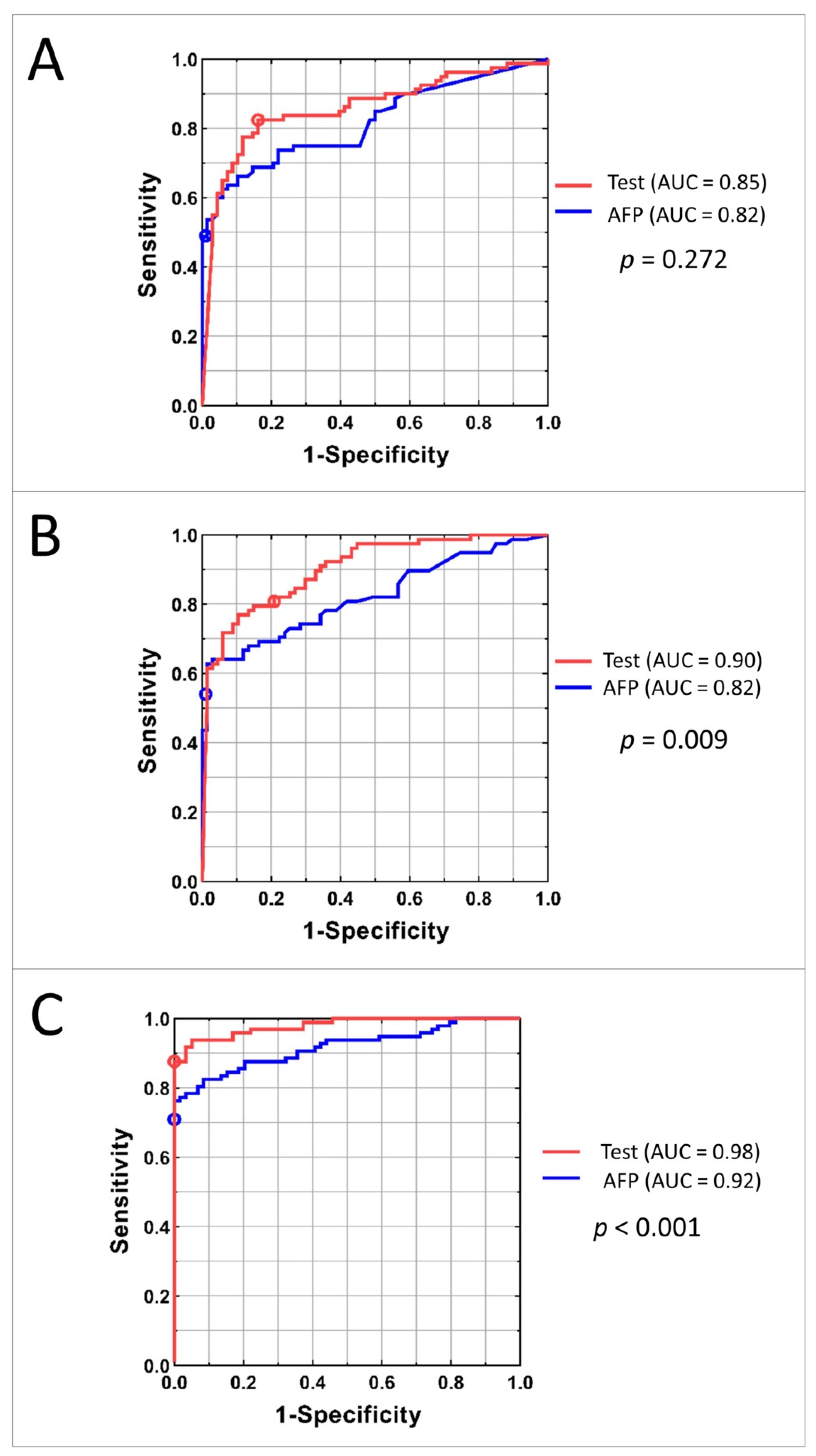 Cancers 13 03109 g004