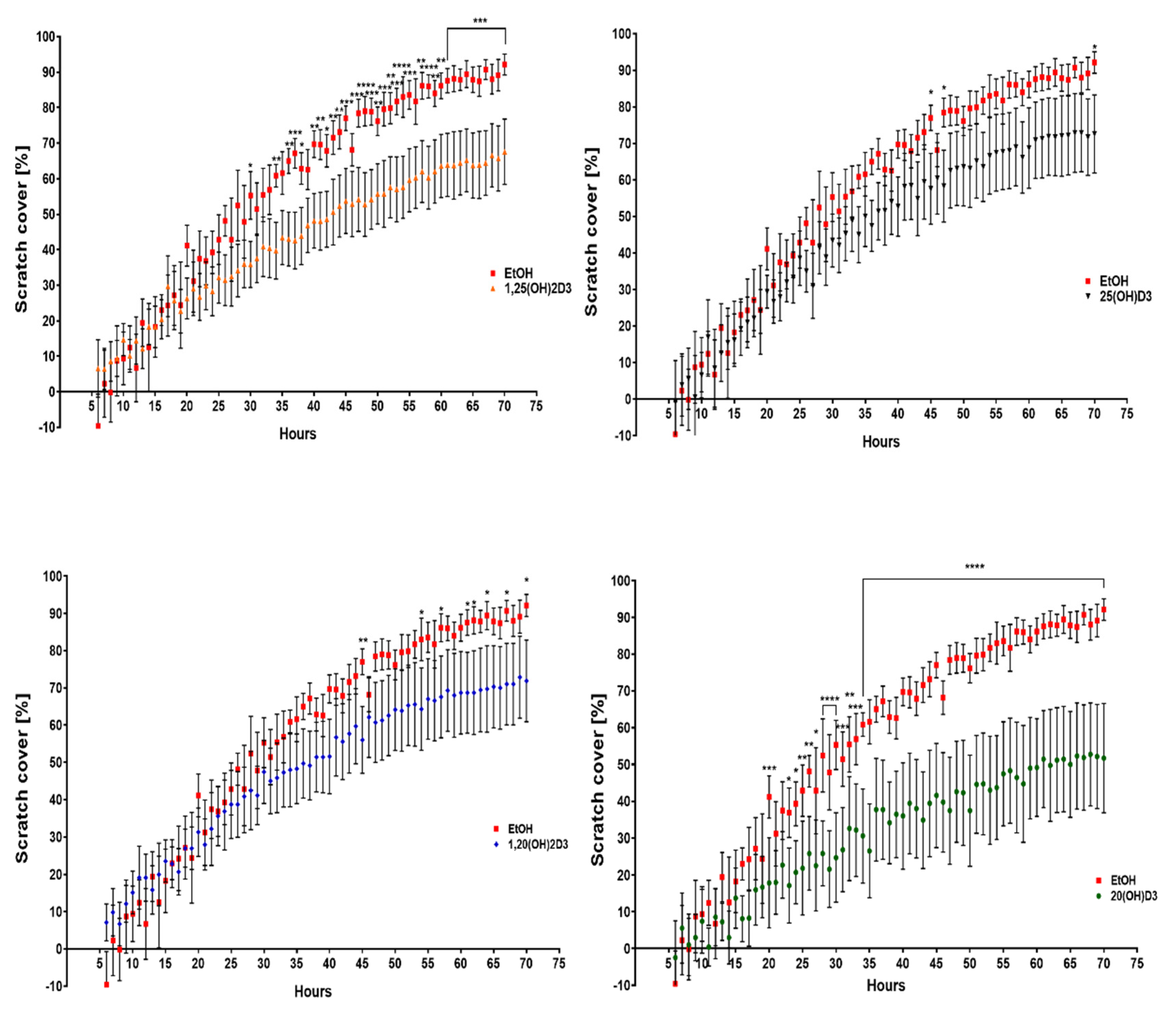 Cancers 13 03111 g010