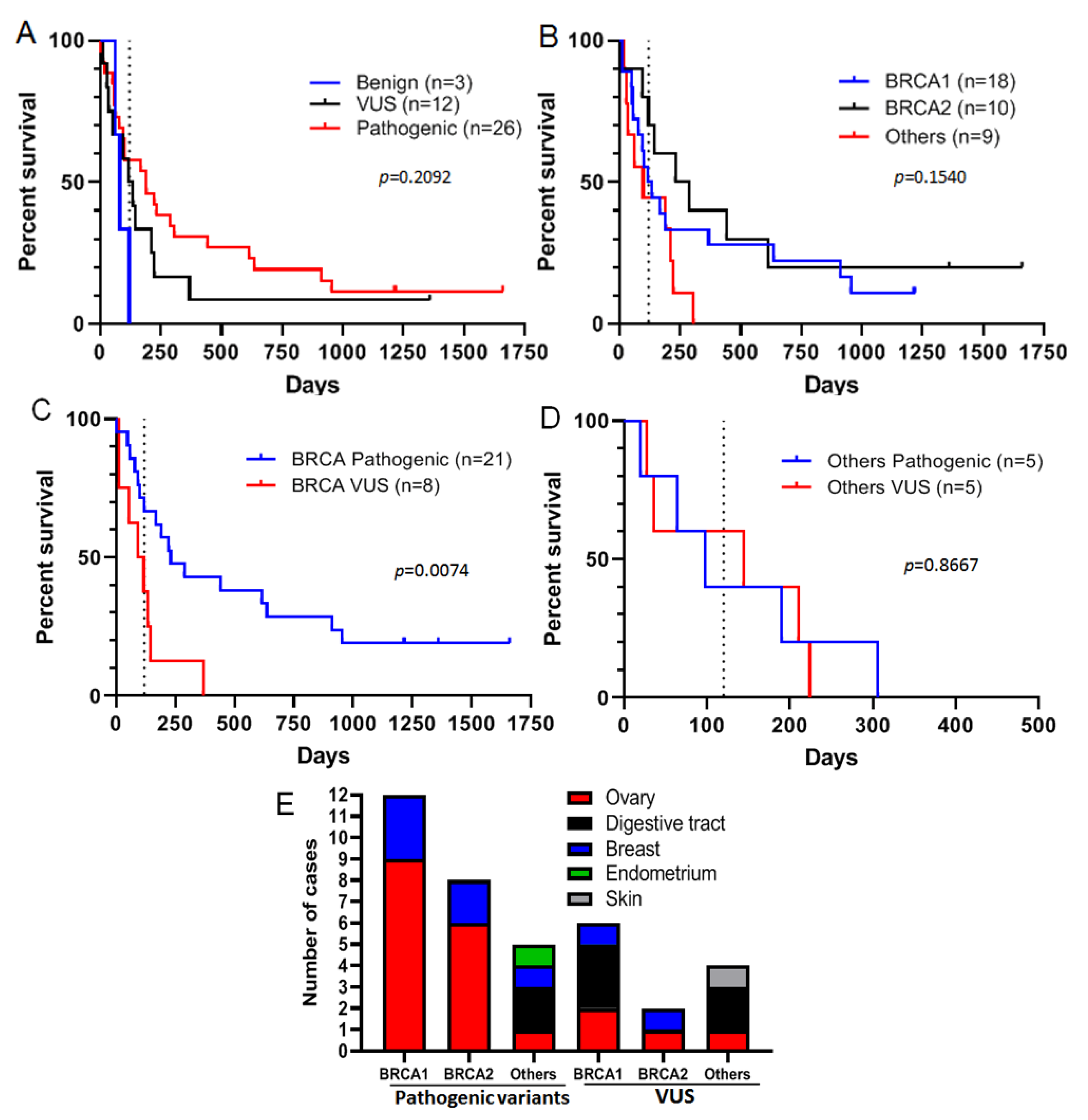 Cancers 13 03113 g002