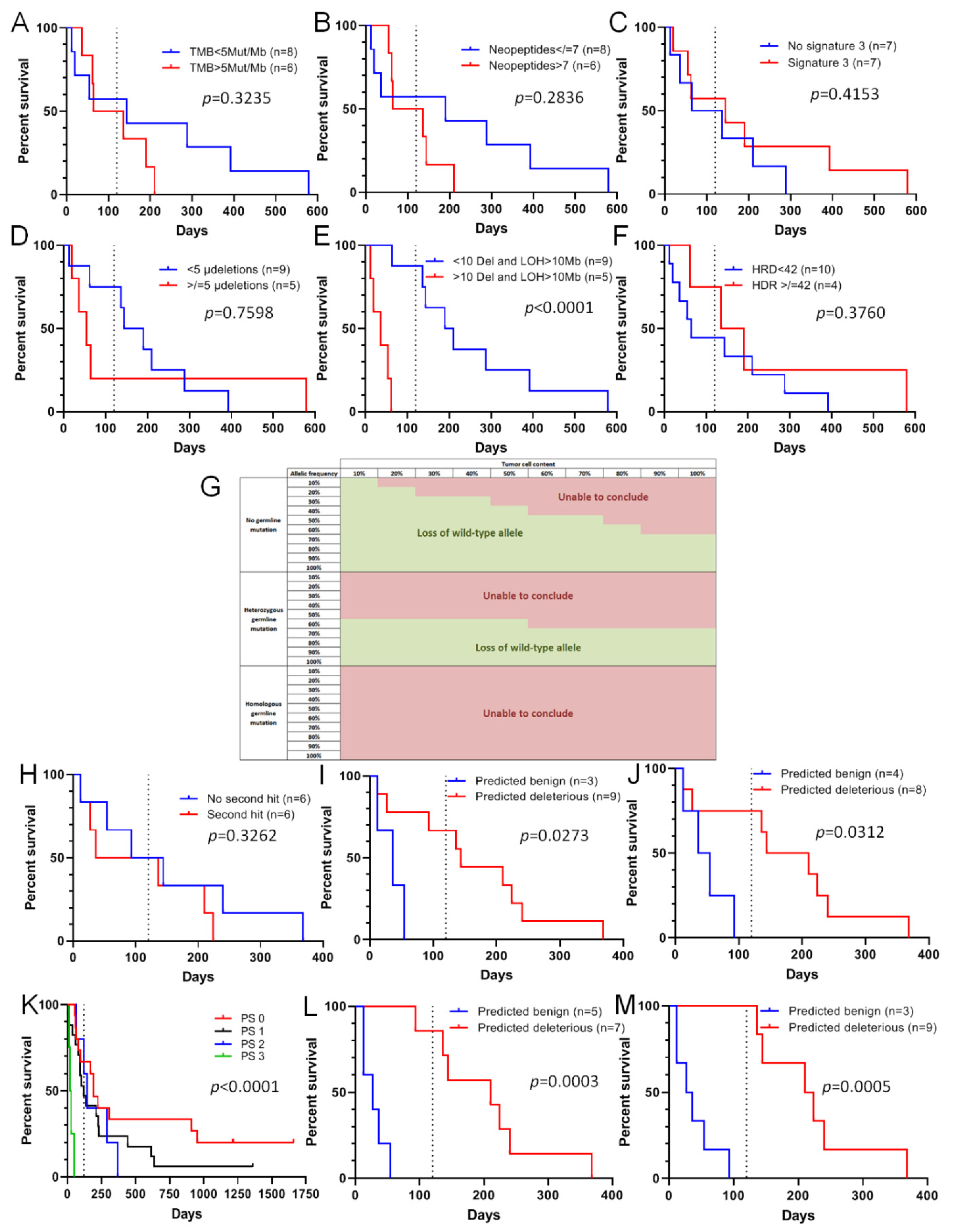 Cancers 13 03113 g003