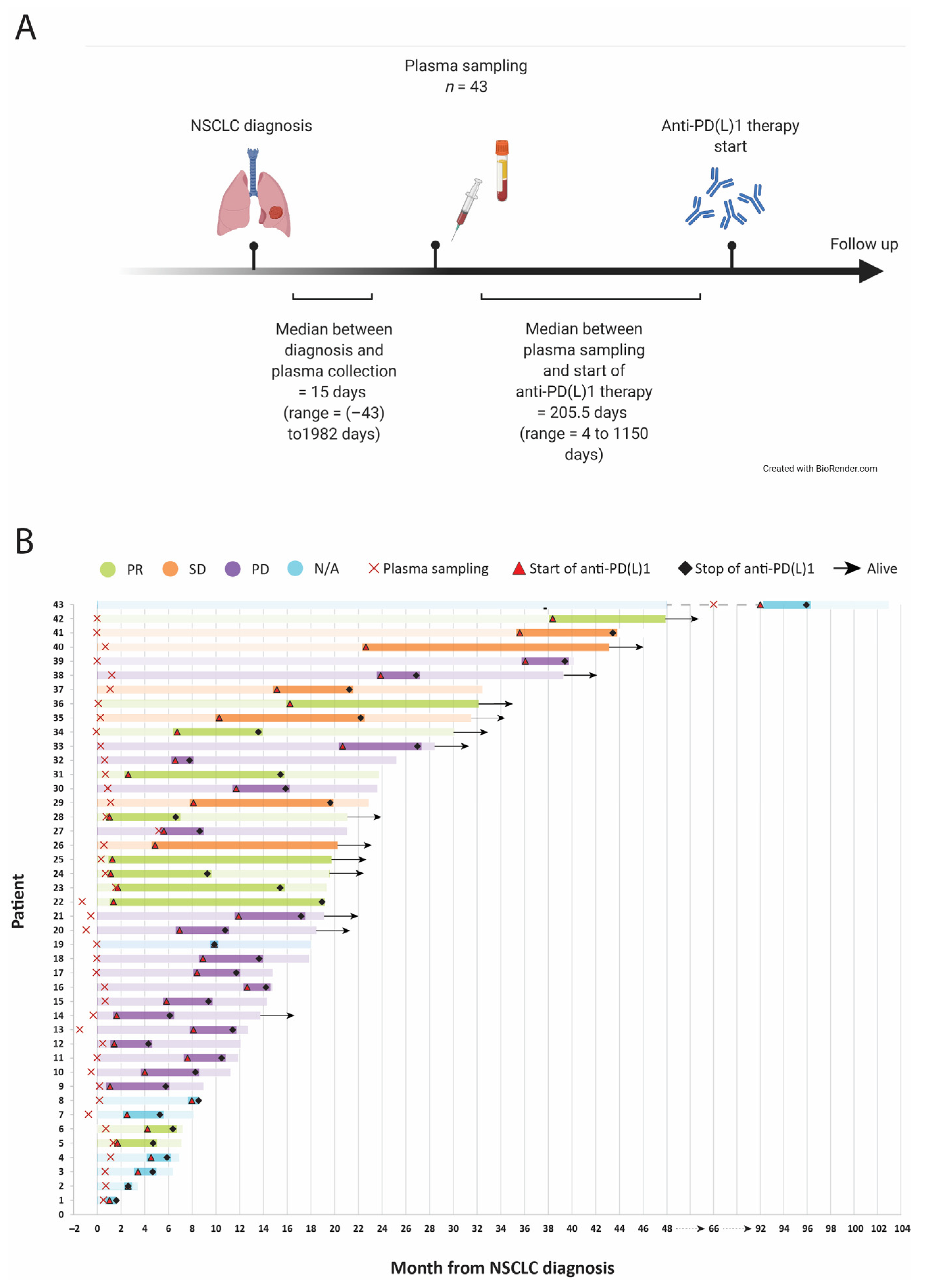 Cancers 13 03116 g001