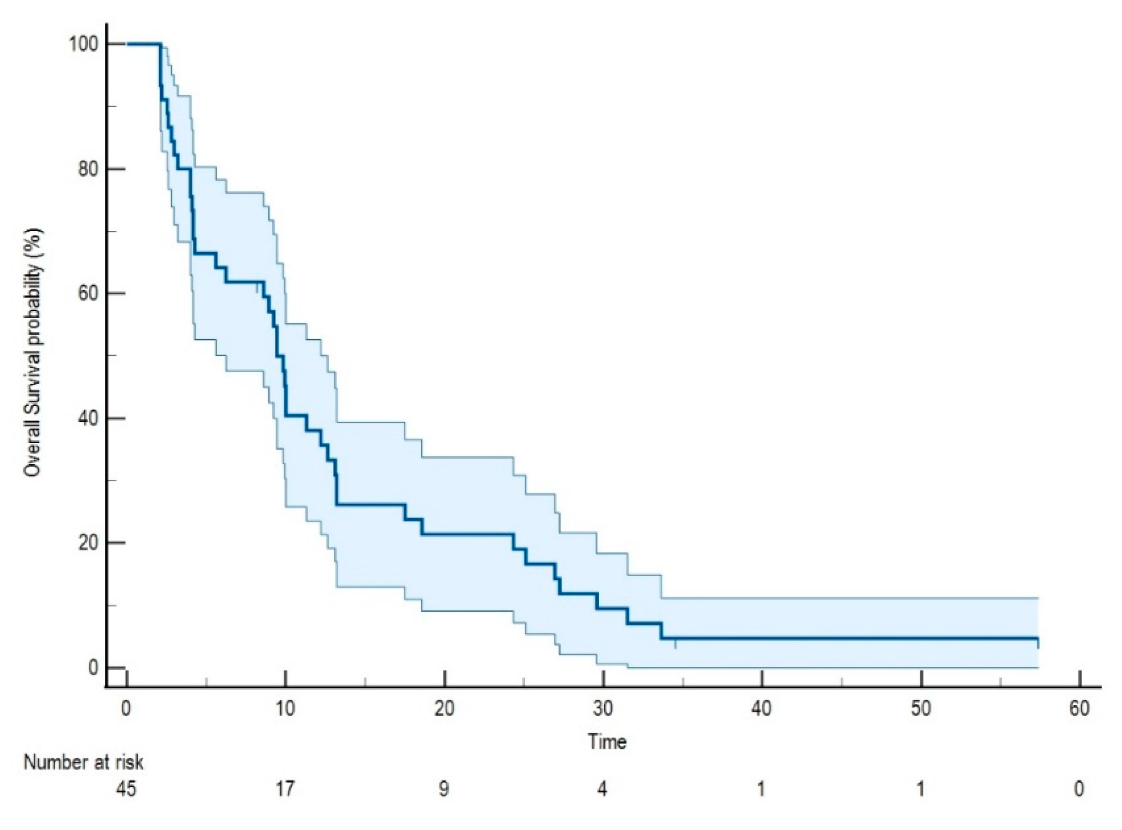 Cancers 13 03117 g001