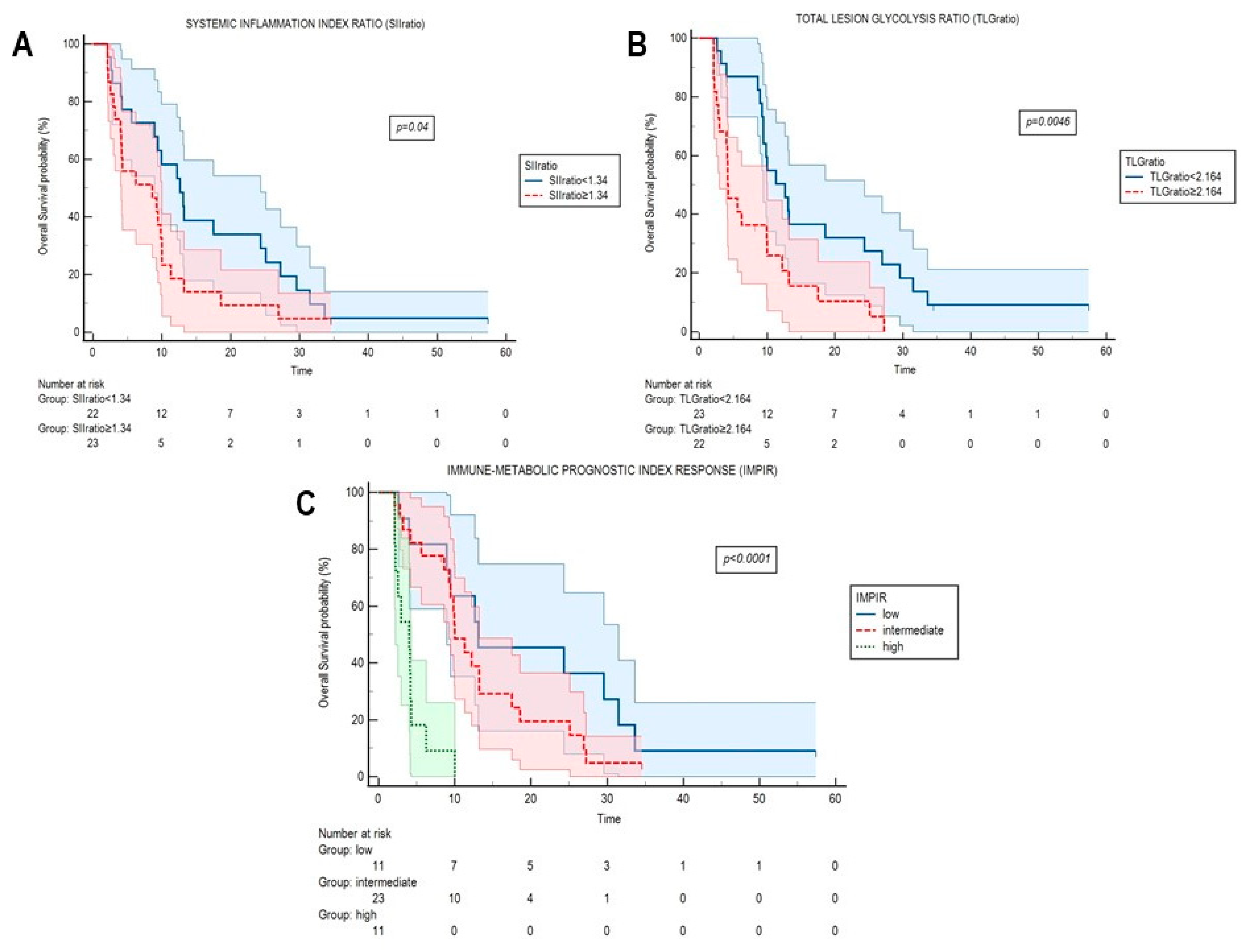 Cancers 13 03117 g003