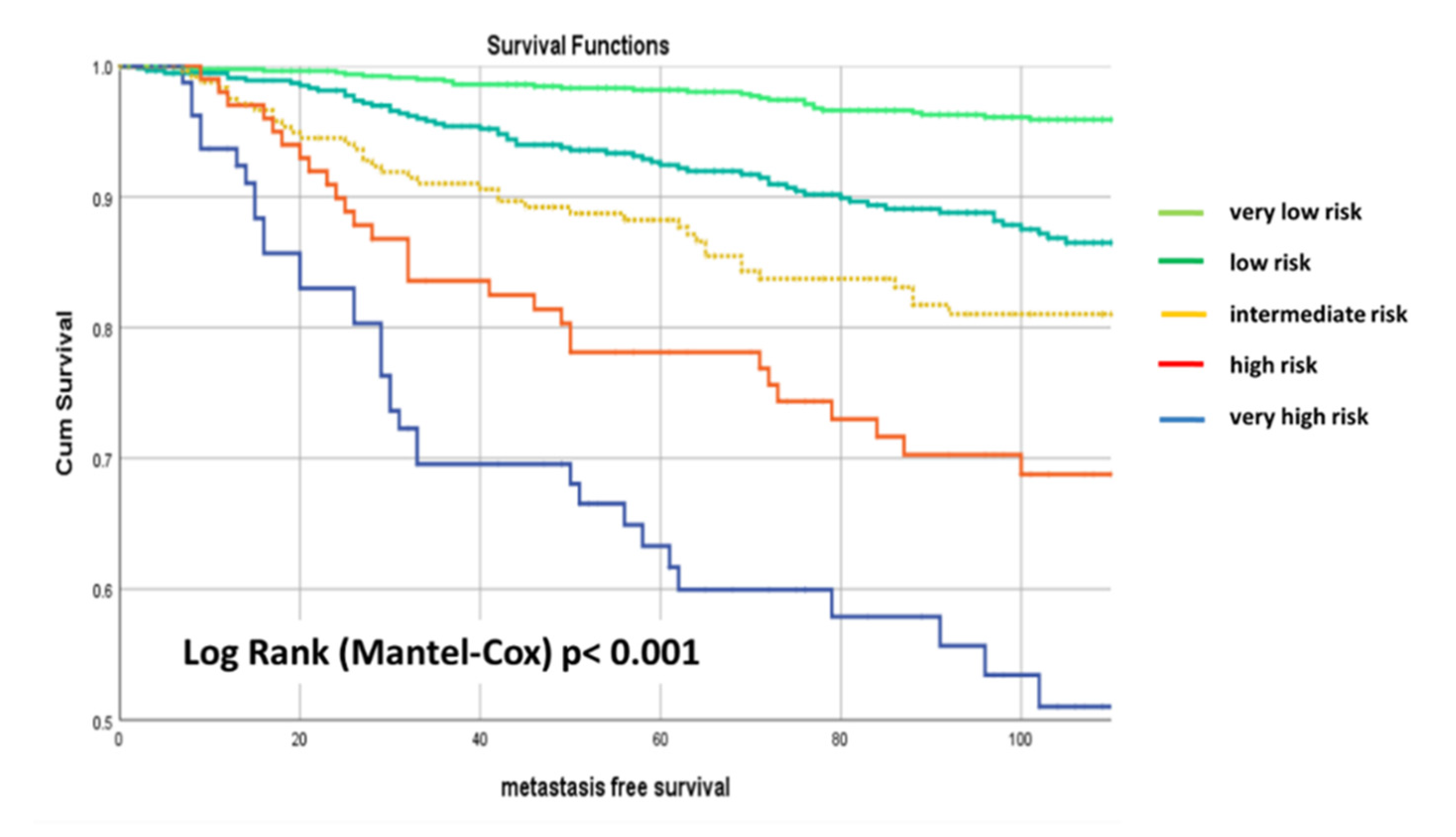 Cancers 13 03121 g002