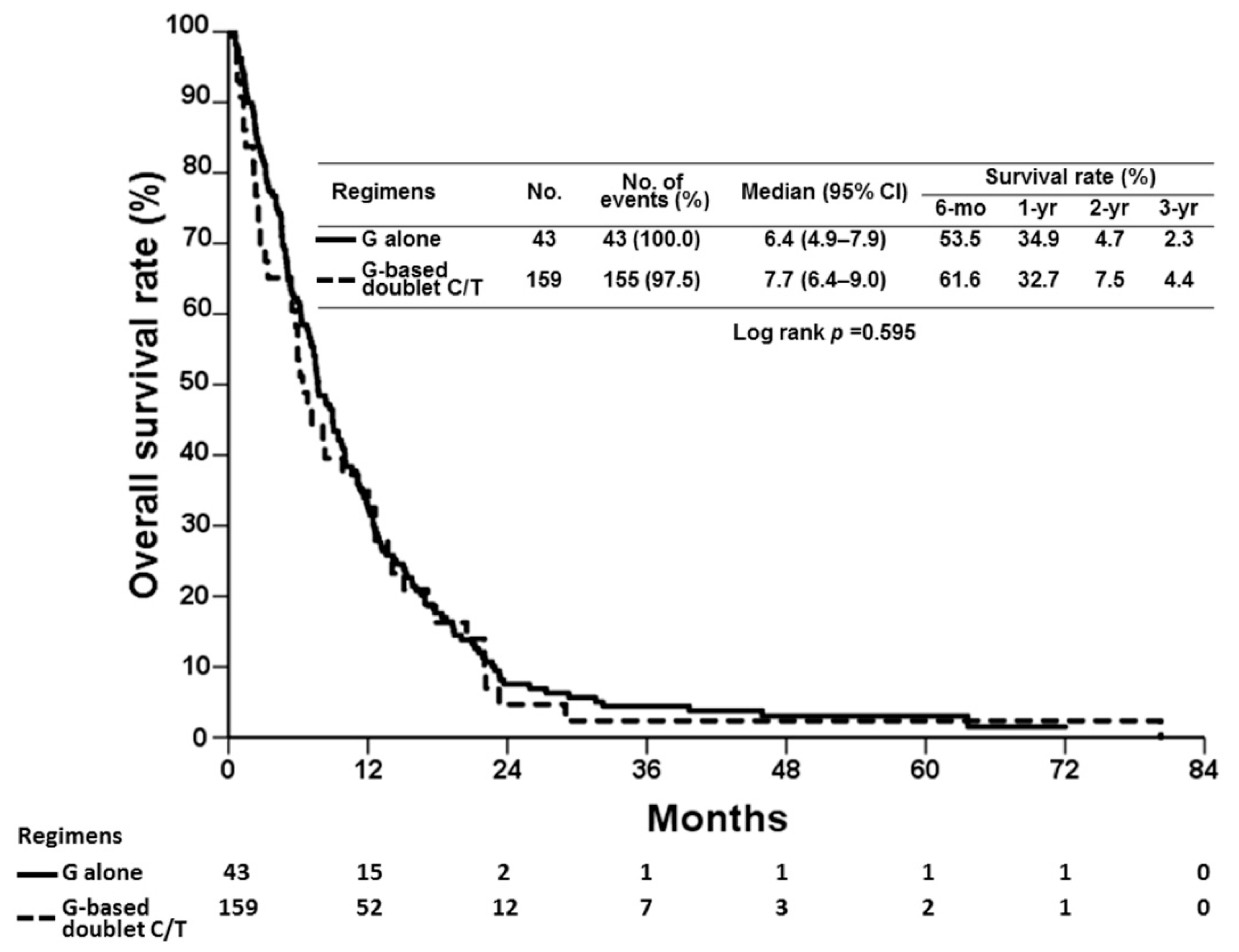 Cancers 13 03139 g001