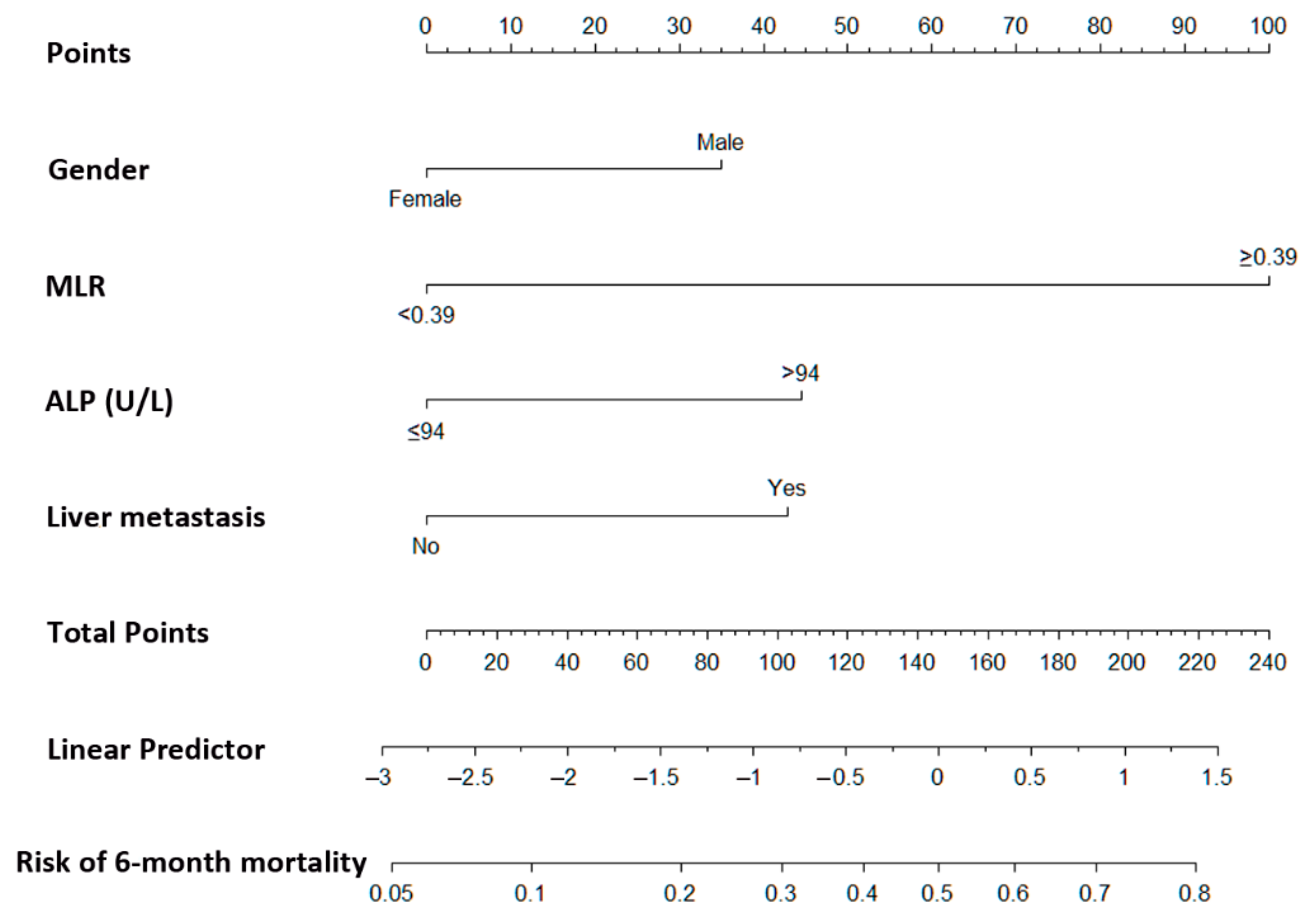 Cancers 13 03139 g002