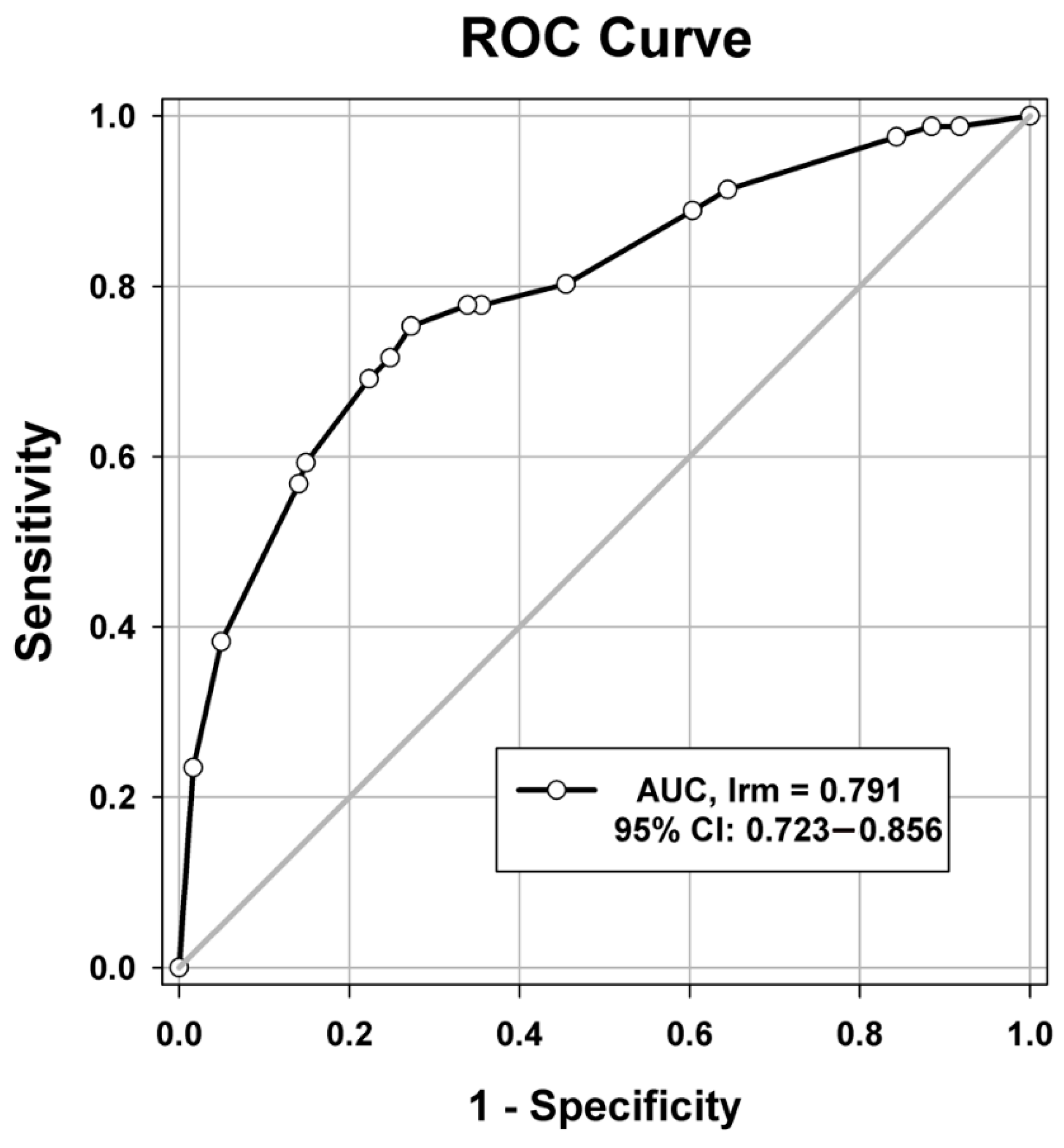 Cancers 13 03139 g003