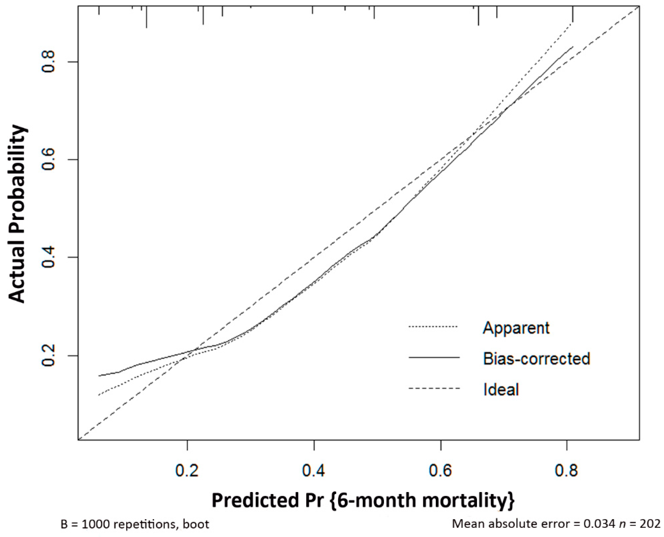 Cancers 13 03139 g004