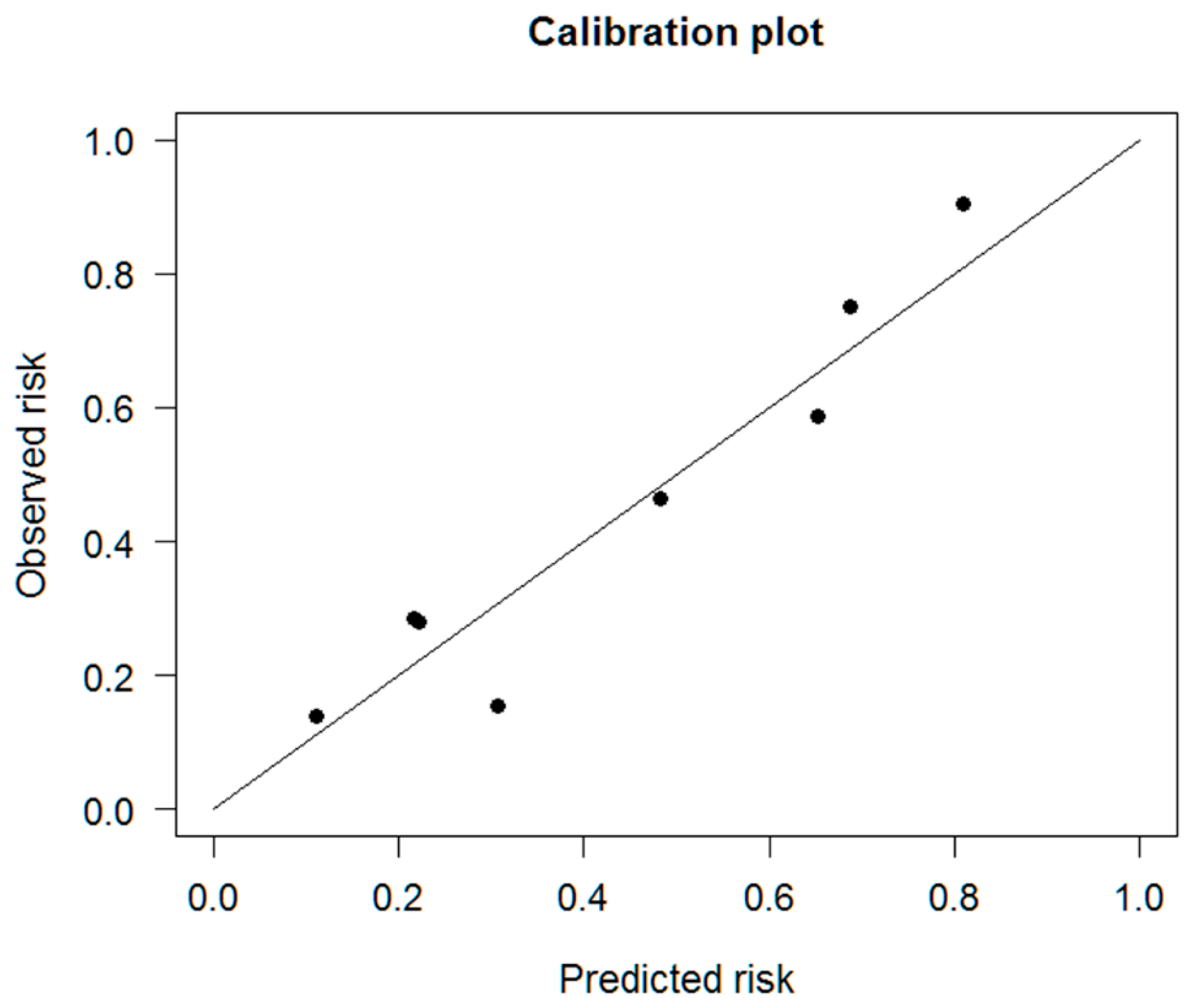 Cancers 13 03139 g005