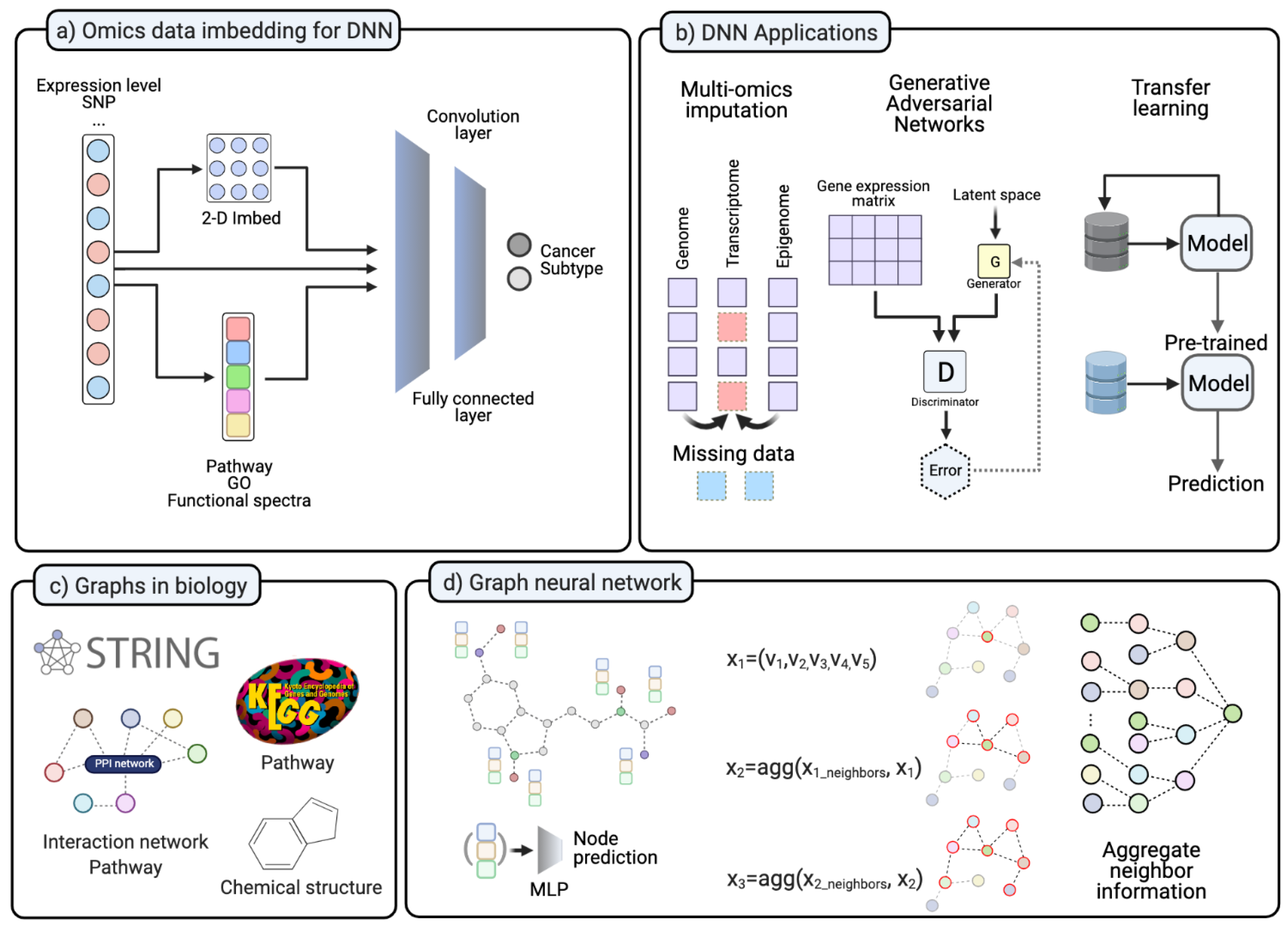 Cancers 13 03148 g003