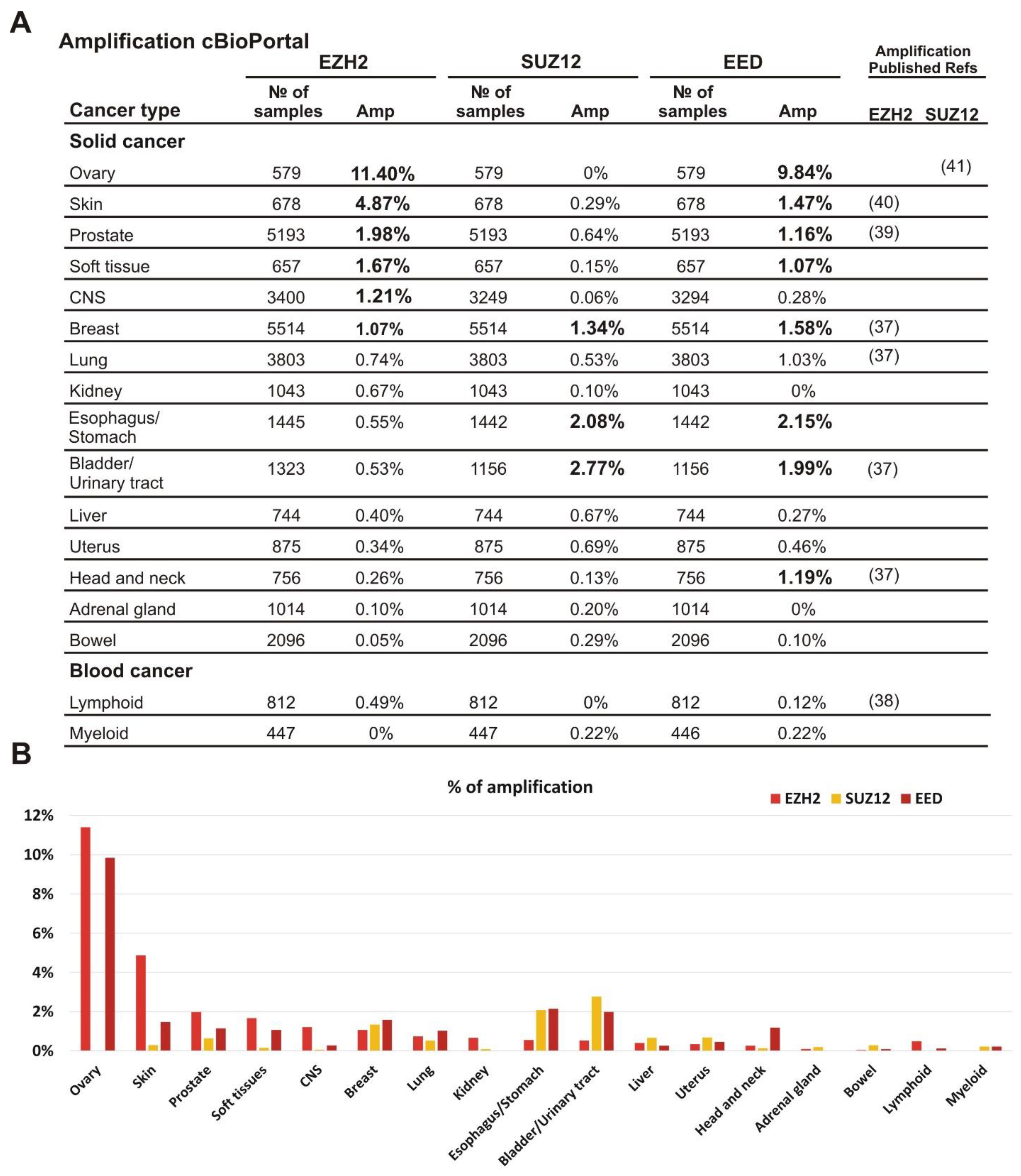 Cancers 13 03155 g001