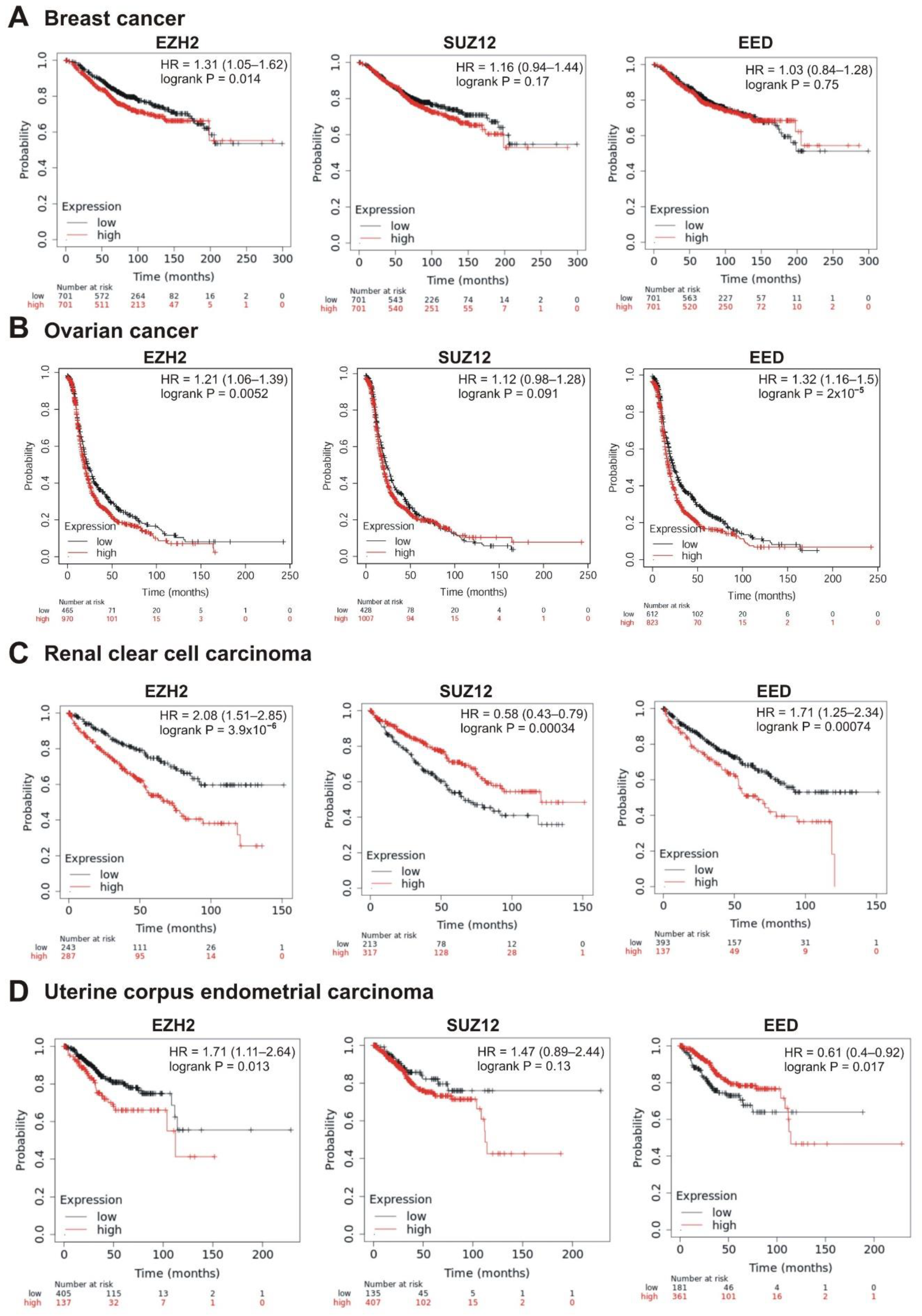 Cancers 13 03155 g006