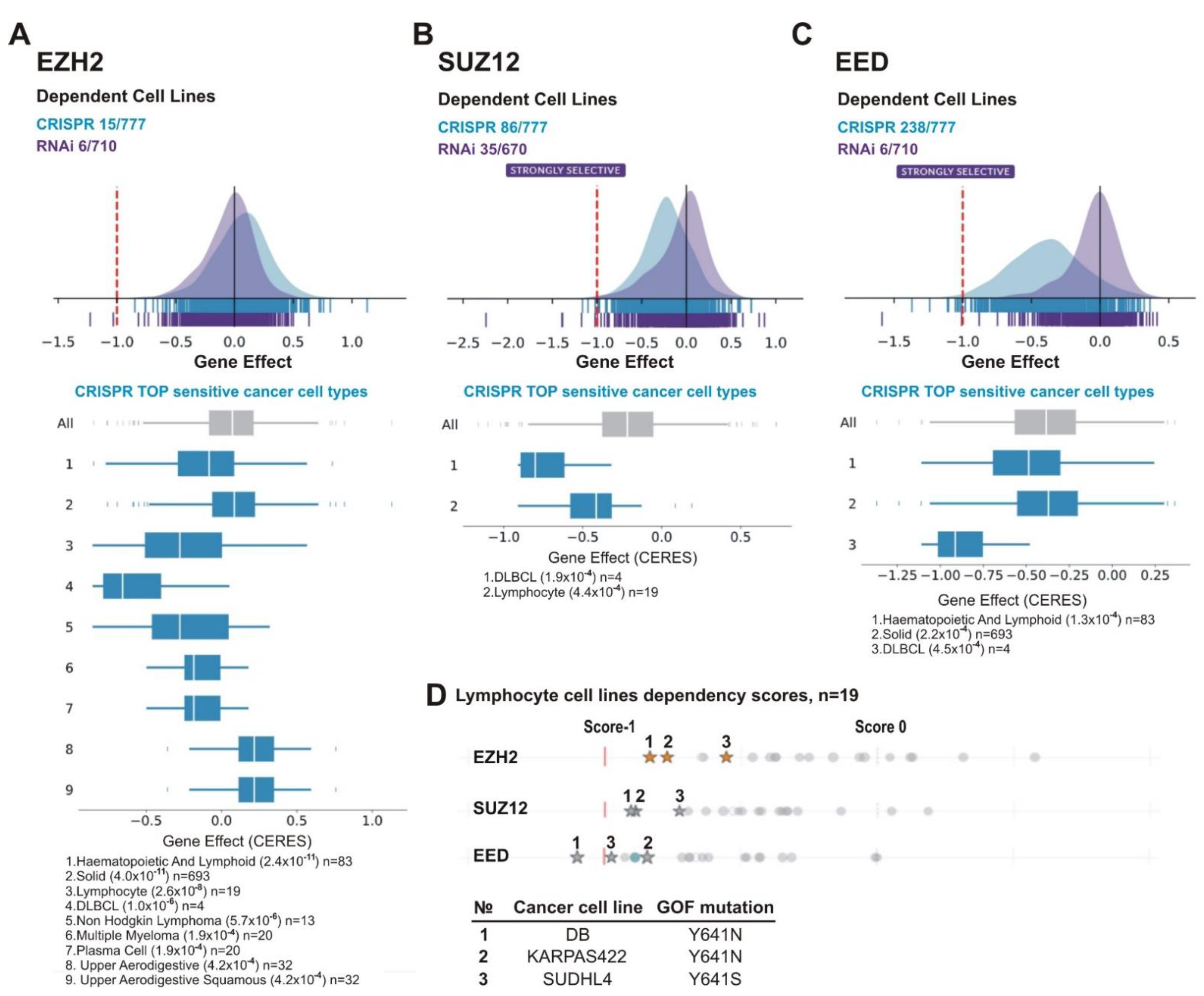 Cancers 13 03155 g007