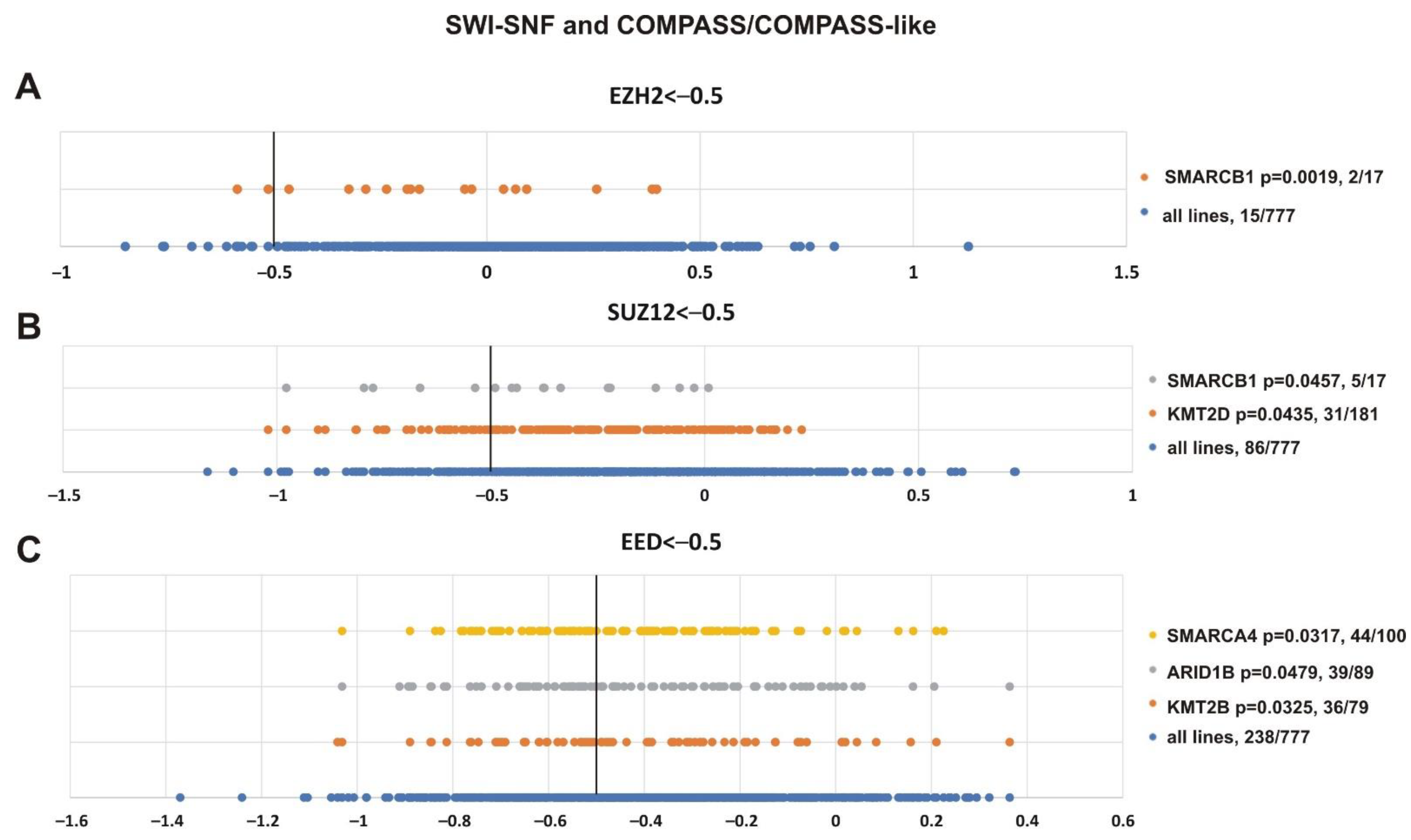 Cancers 13 03155 g008