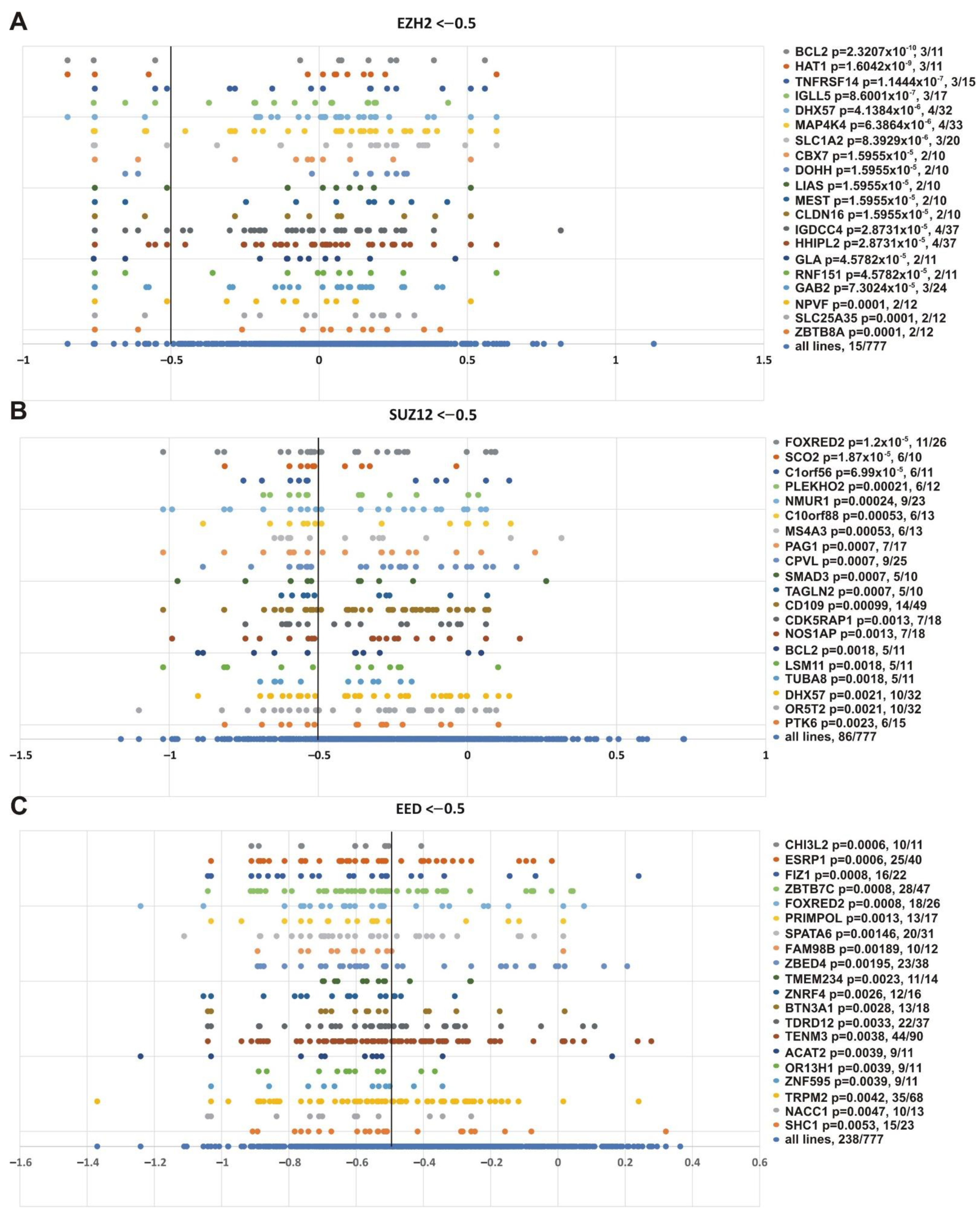 Cancers 13 03155 g009